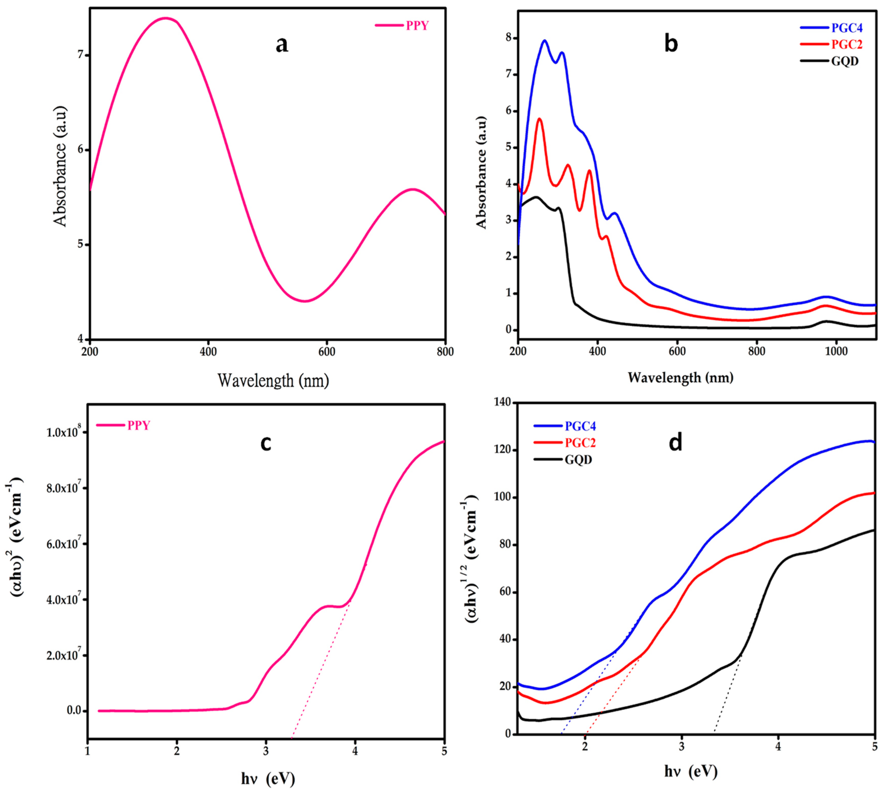 Nanomaterials 12 03175 g003 550