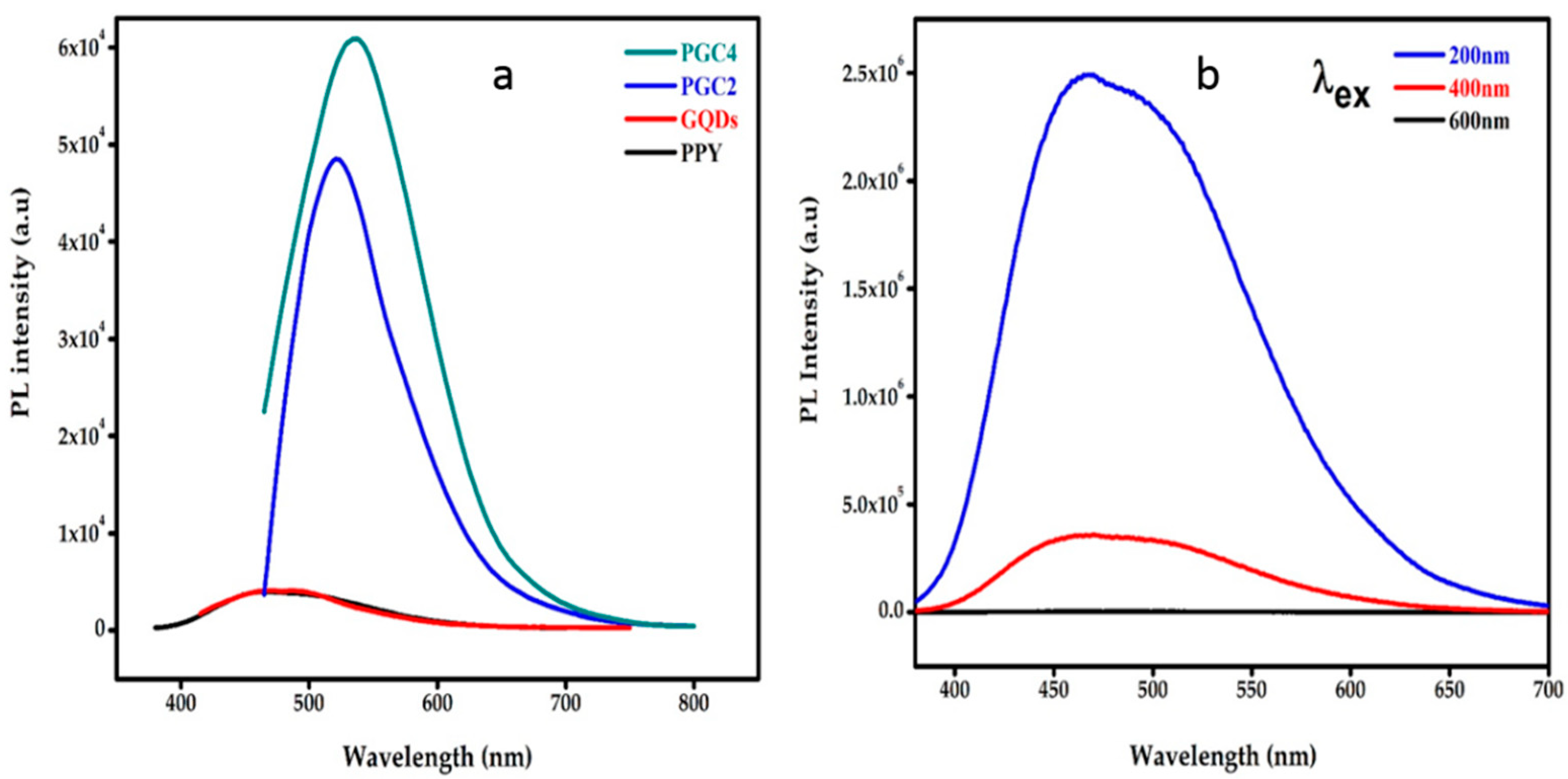 Nanomaterials 12 03175 g005 550