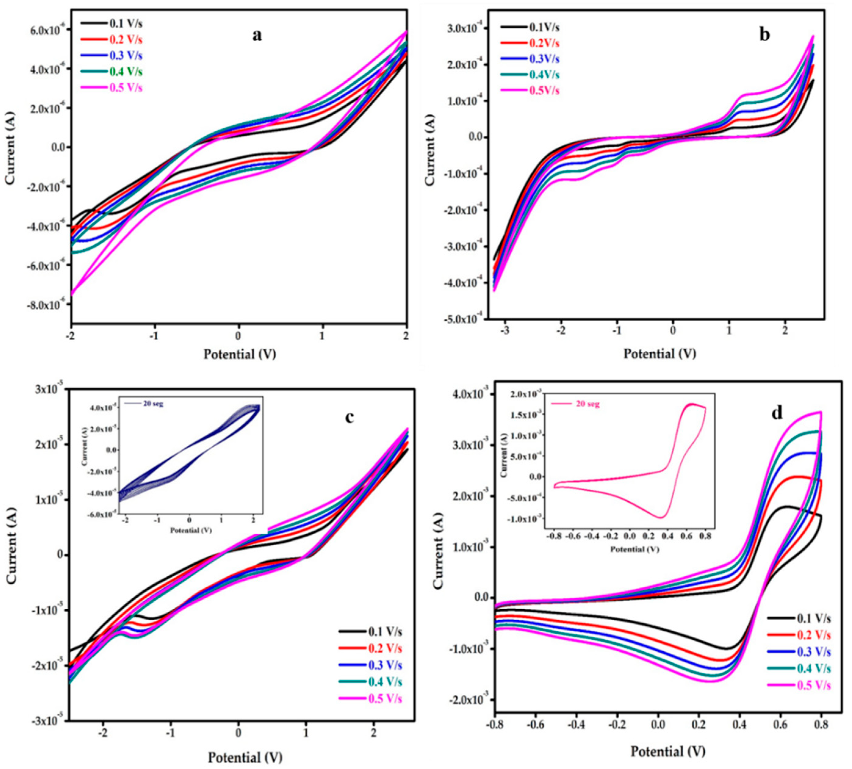 Nanomaterials 12 03175 g006 550