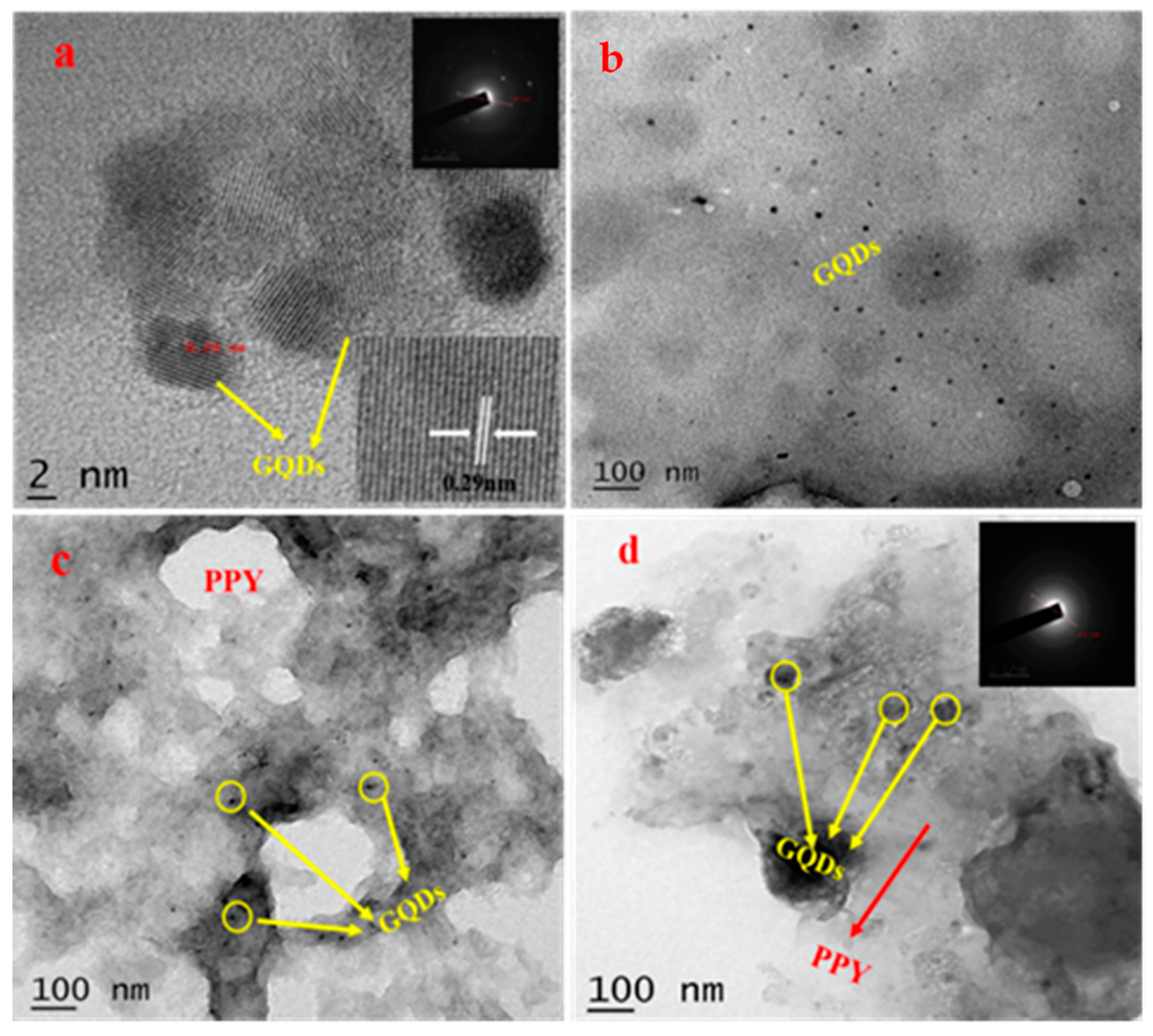 Nanomaterials 12 03175 g007 550