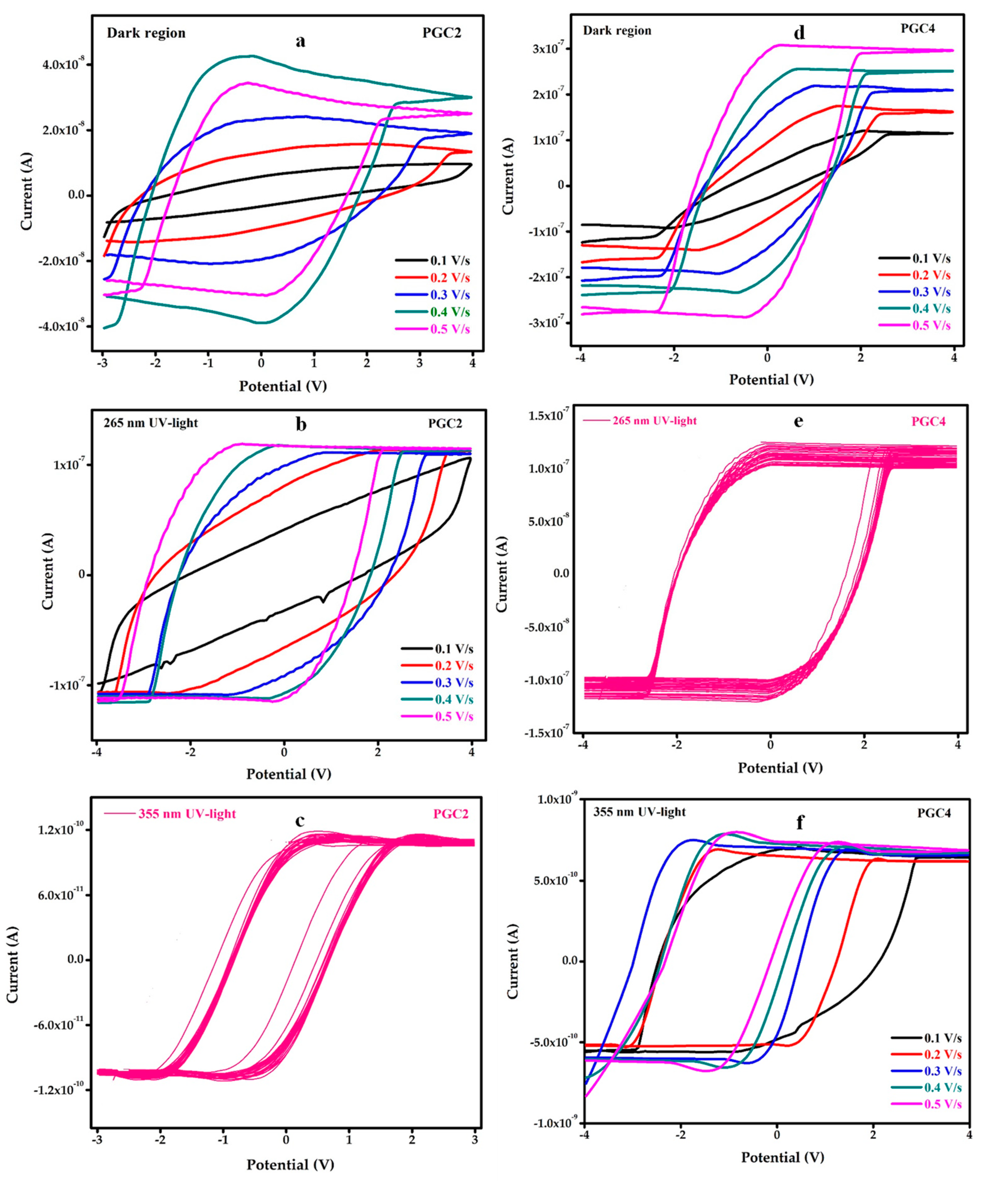 Nanomaterials 12 03175 g008 550