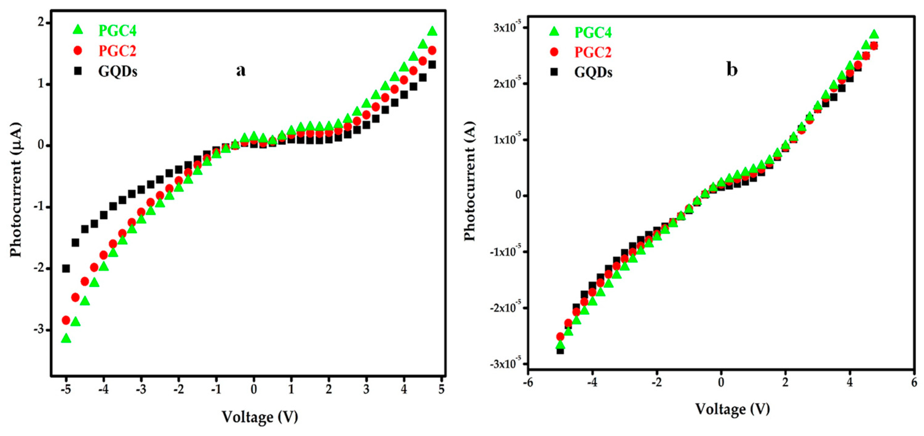 Nanomaterials 12 03175 g009 550
