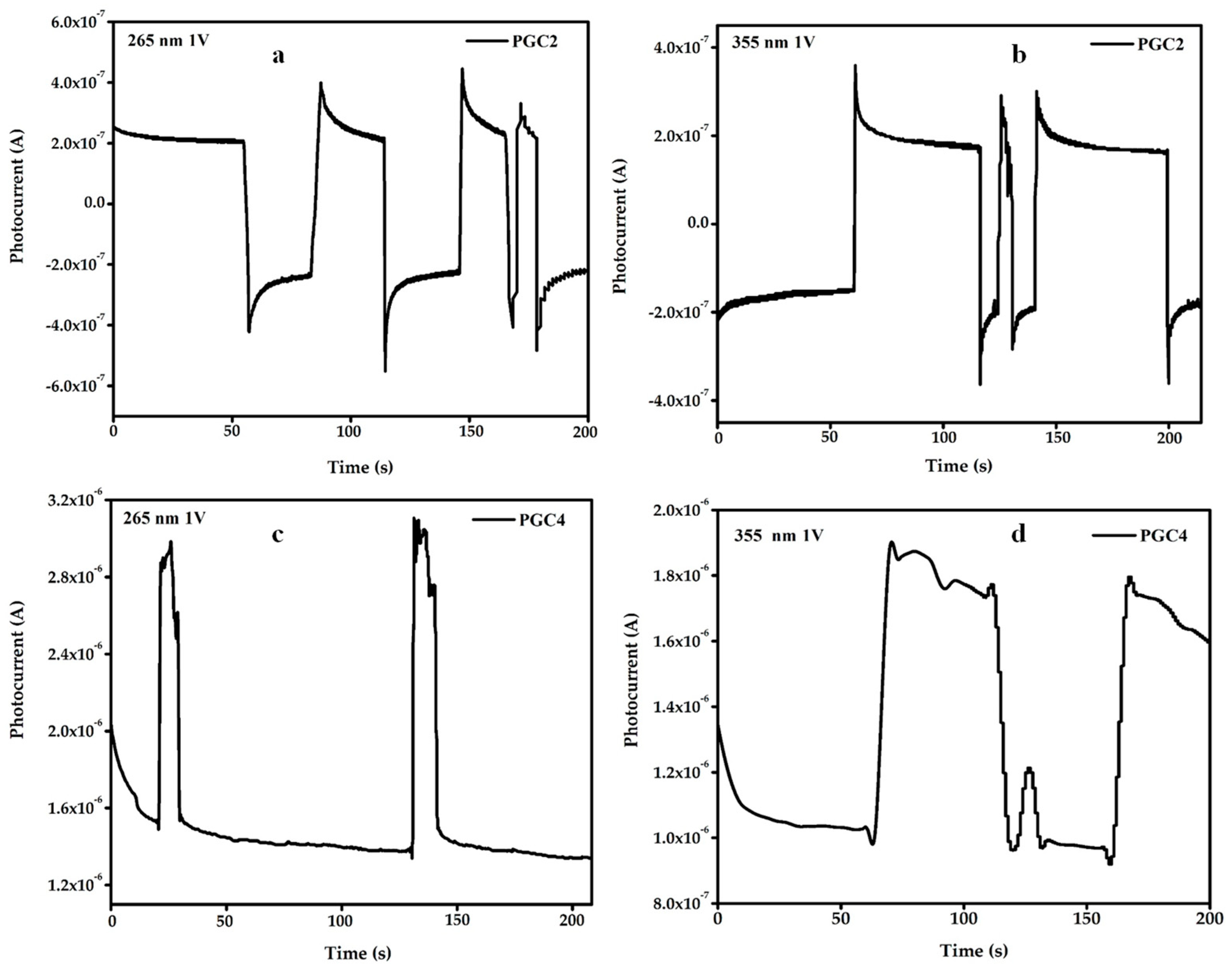 Nanomaterials 12 03175 g010 550