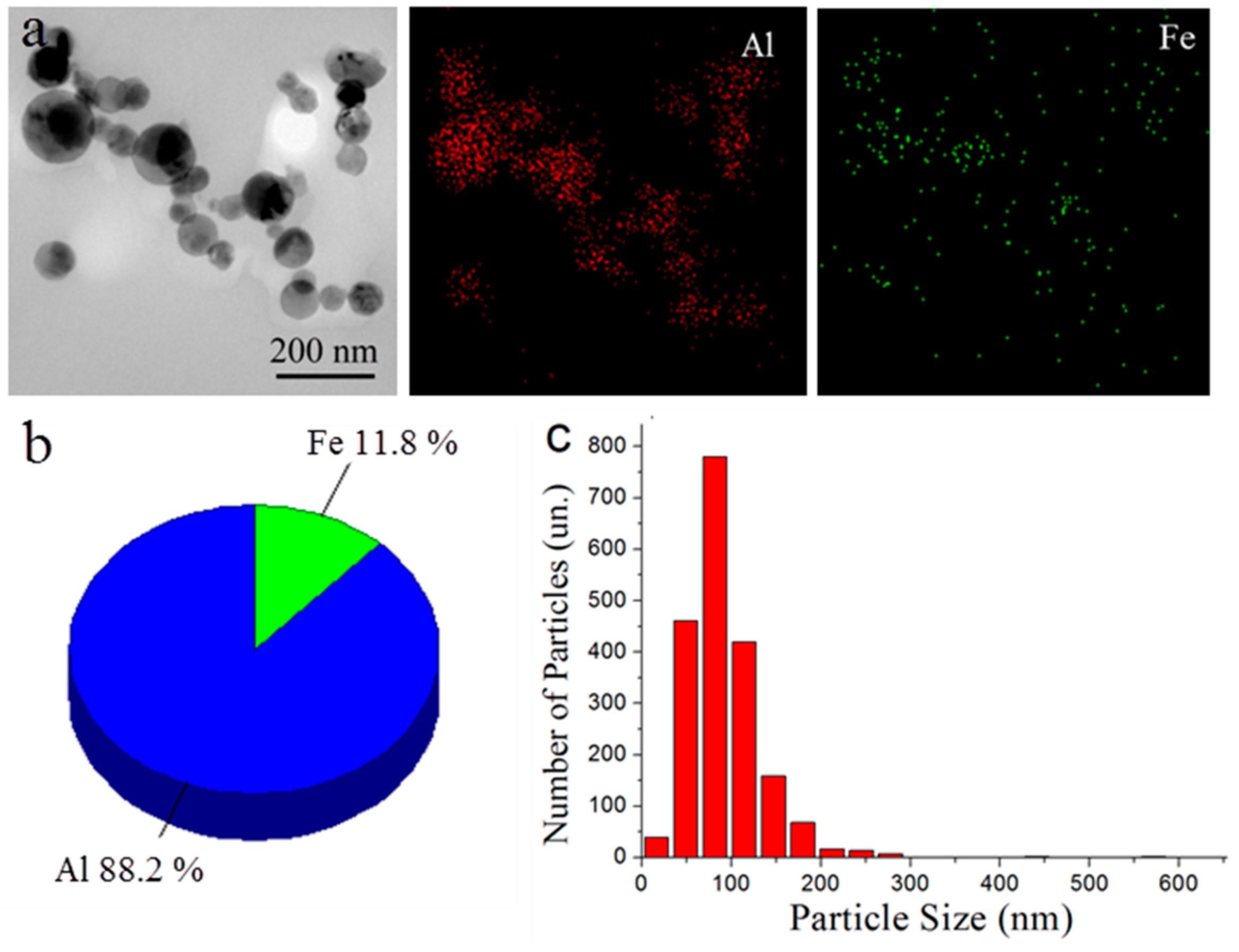 Nanomaterials 12 03177 g001 550