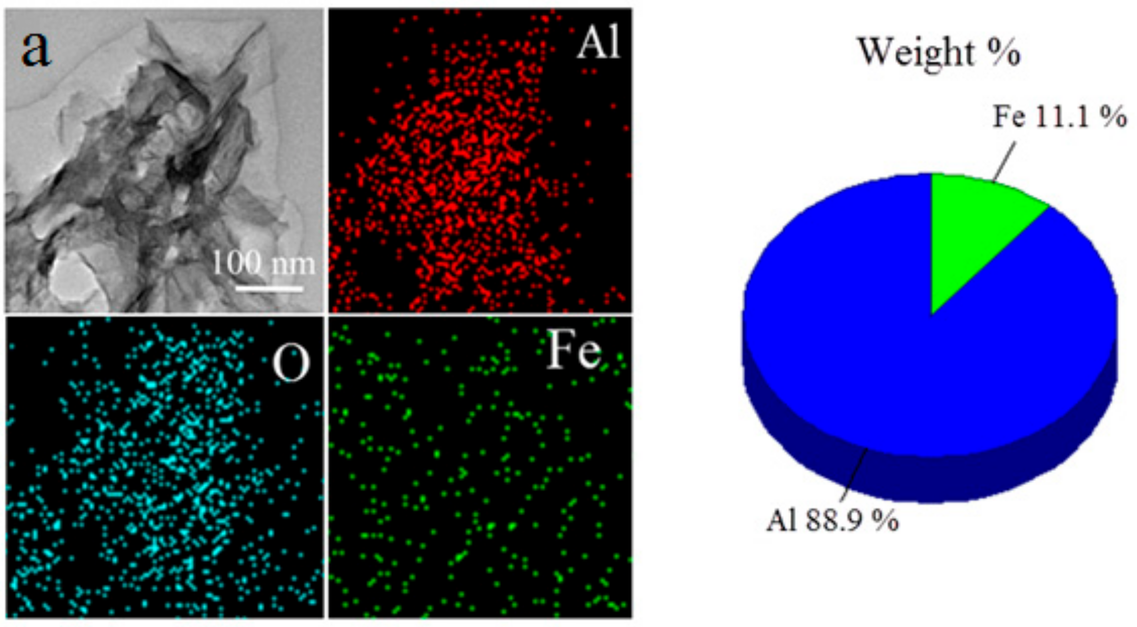 Nanomaterials 12 03177 g003a 550