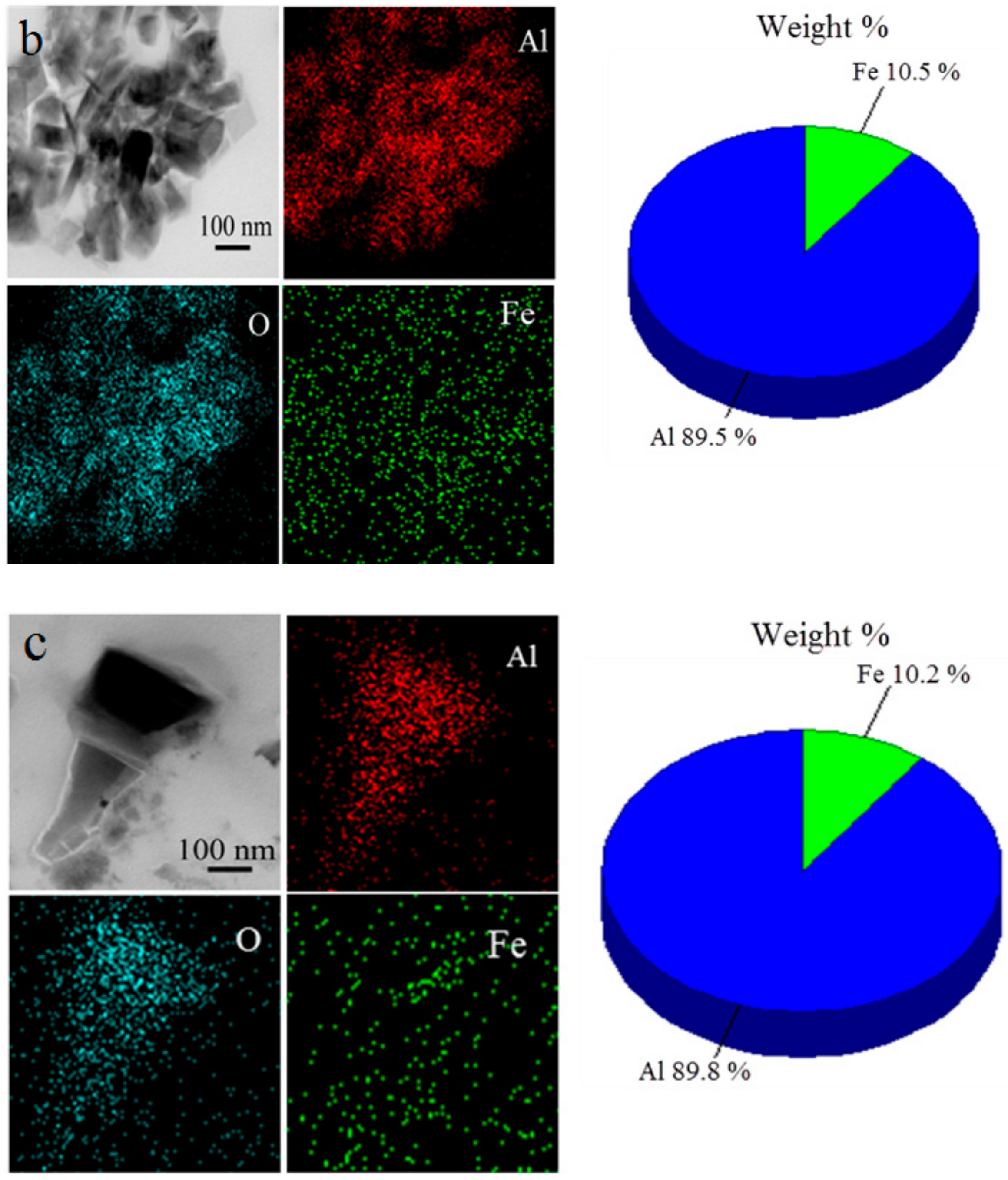 Nanomaterials 12 03177 g003b 550