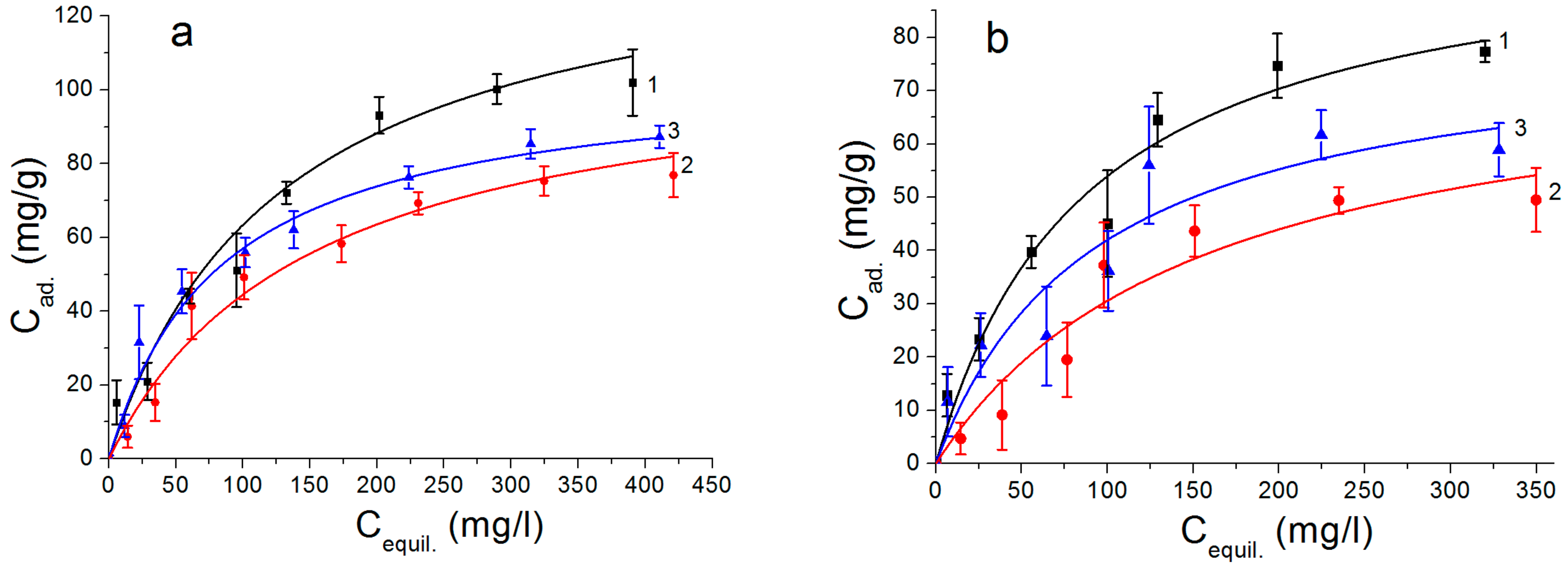 Nanomaterials 12 03177 g007 550