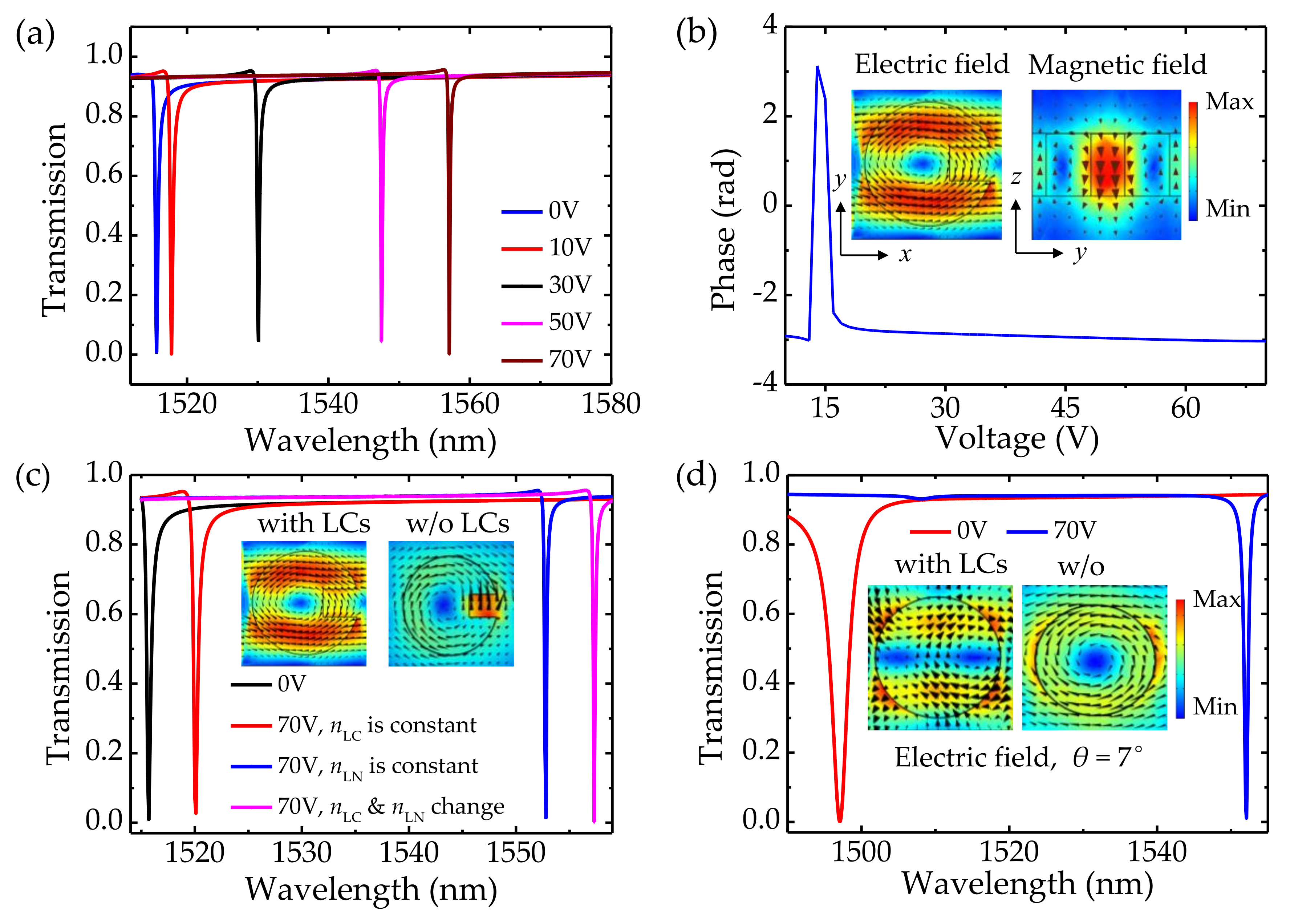 Nanomaterials 12 03179 g008 550