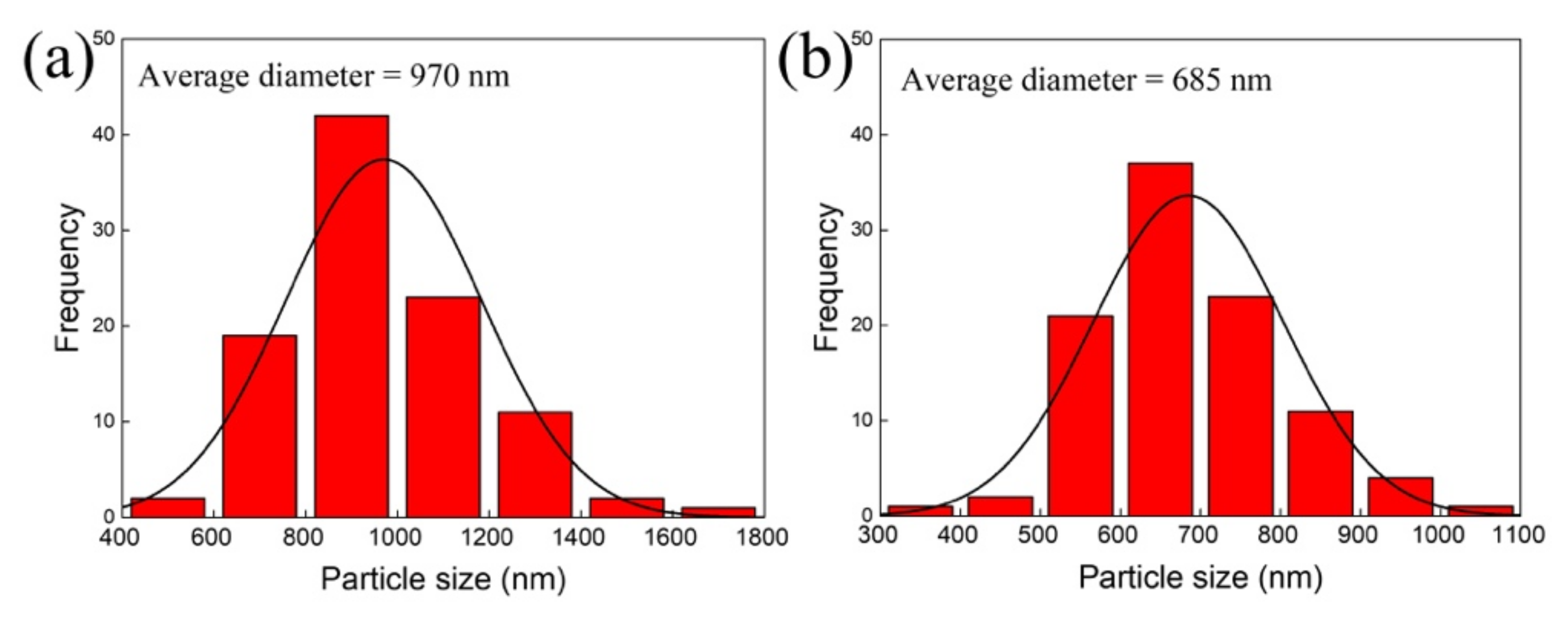 Nanomaterials 12 03180 g004