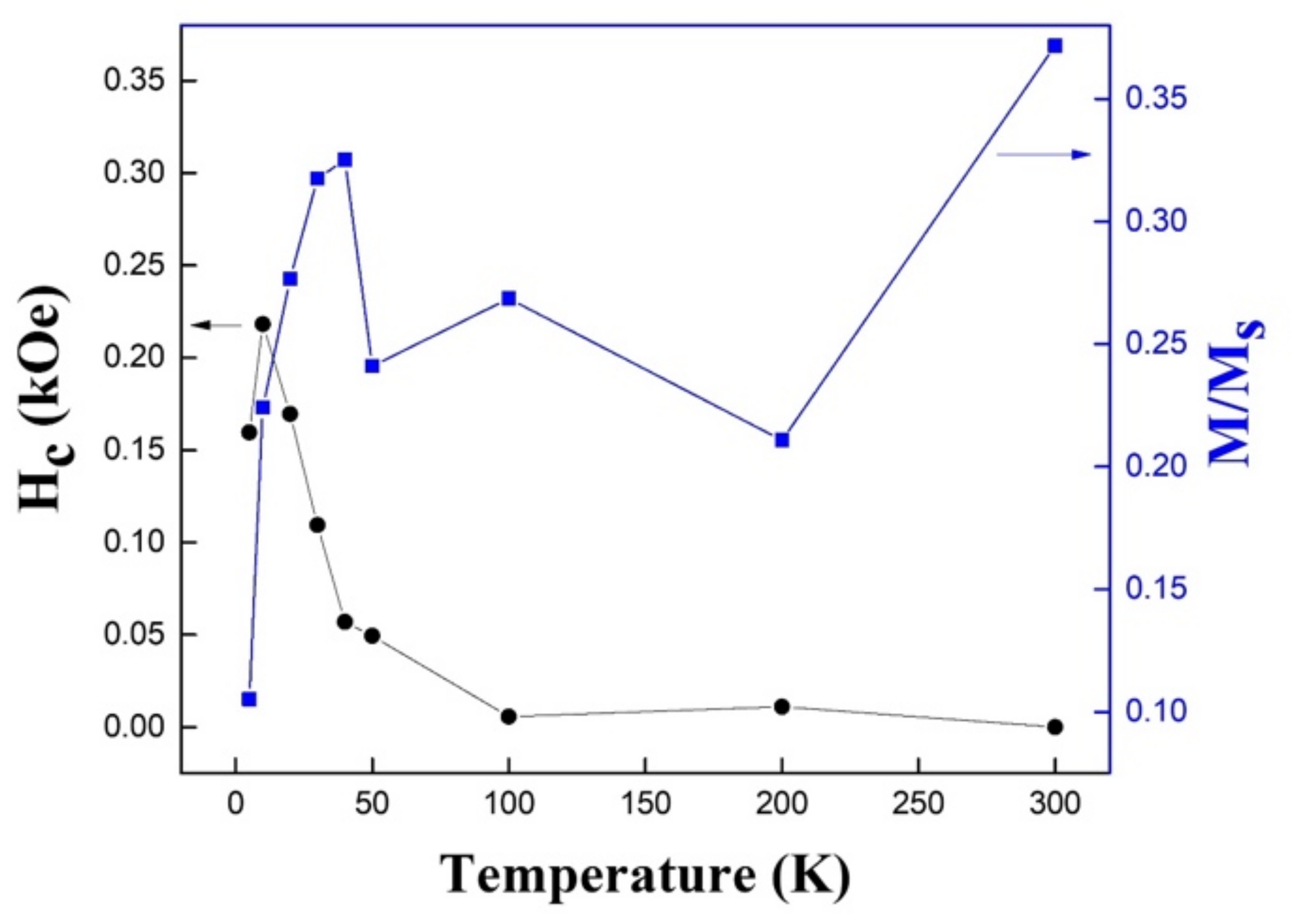 Nanomaterials 12 03180 g008
