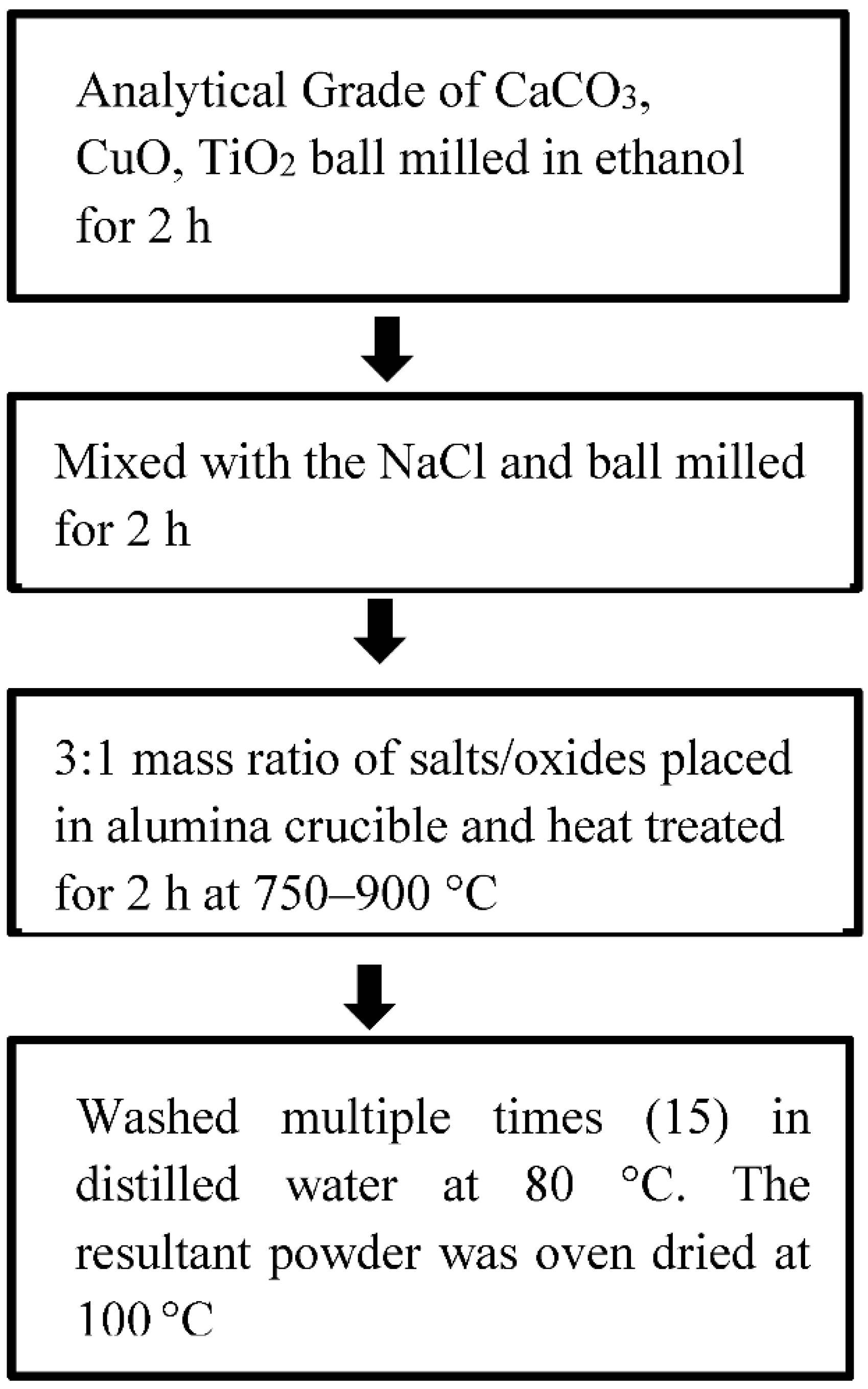 Nanomaterials 12 03181 g002