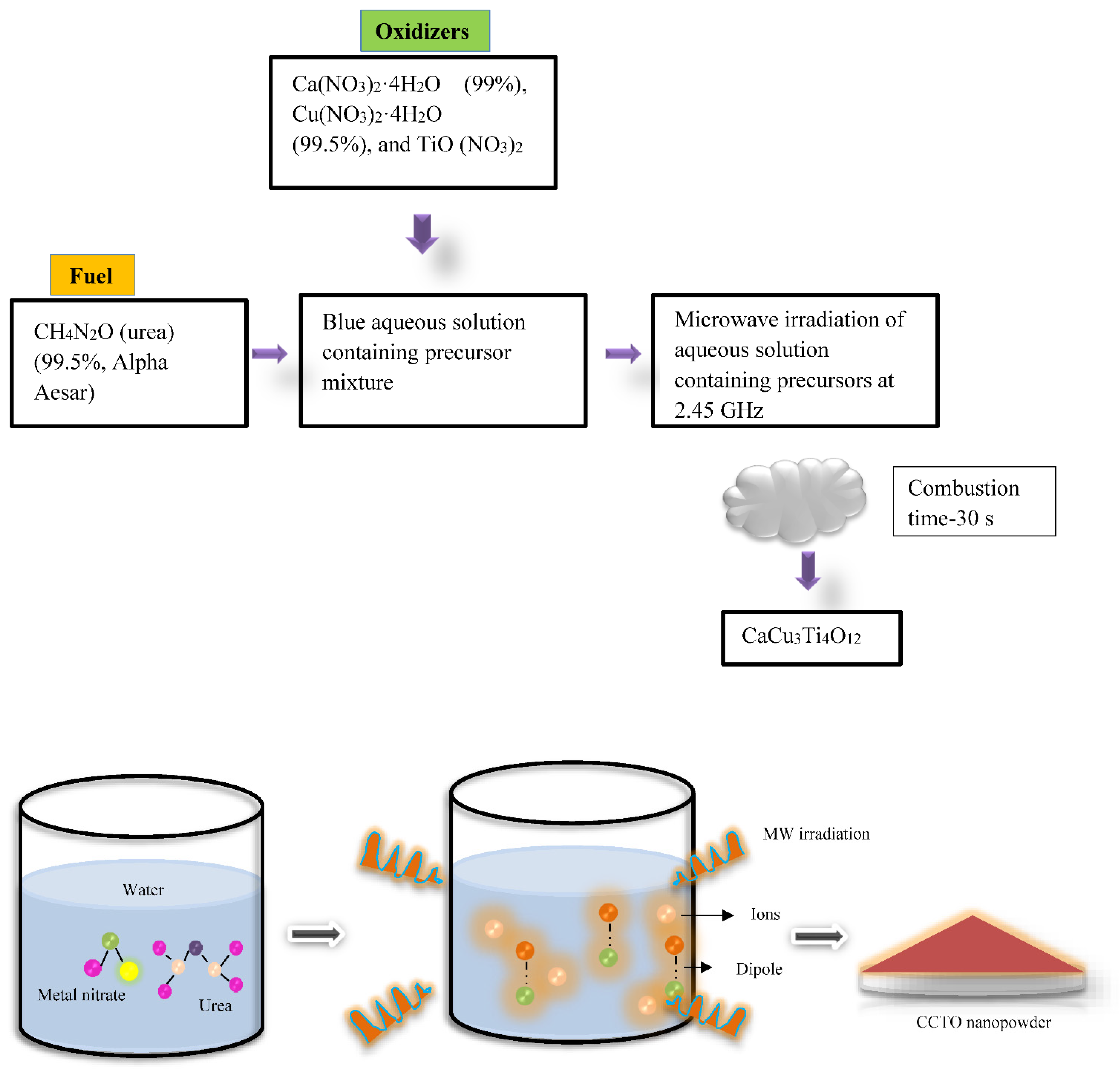 Nanomaterials 12 03181 g003