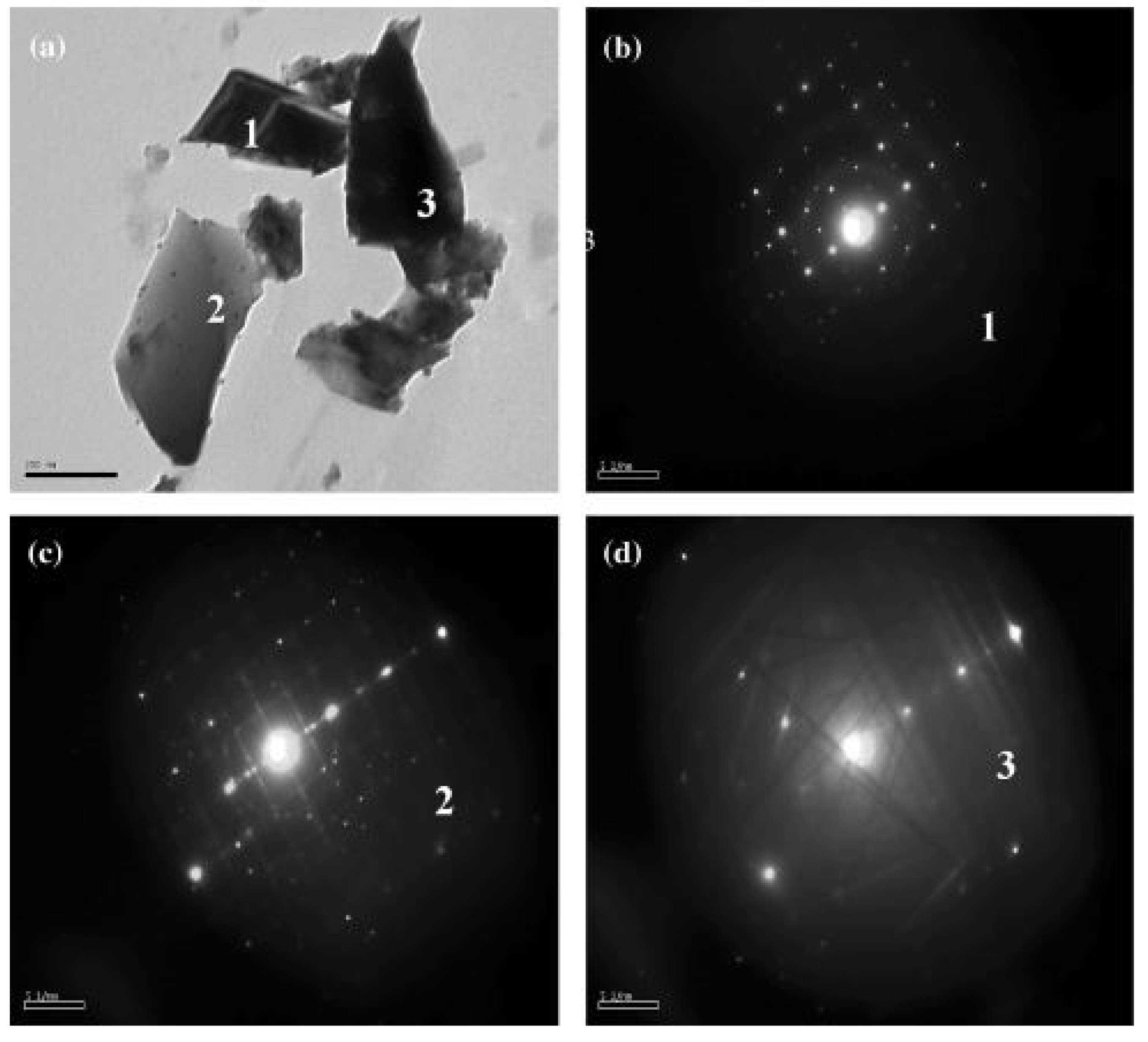 Nanomaterials 12 03181 g004