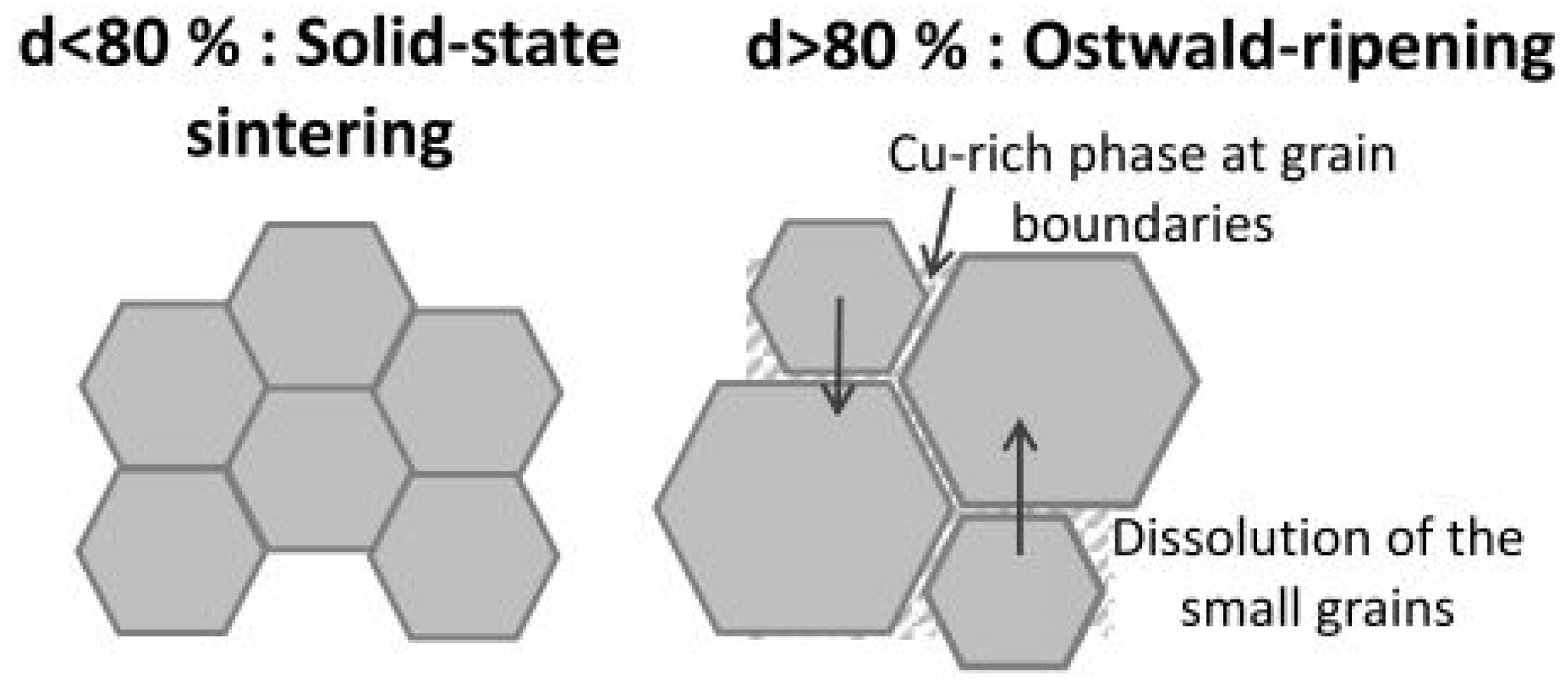 Nanomaterials 12 03181 g007