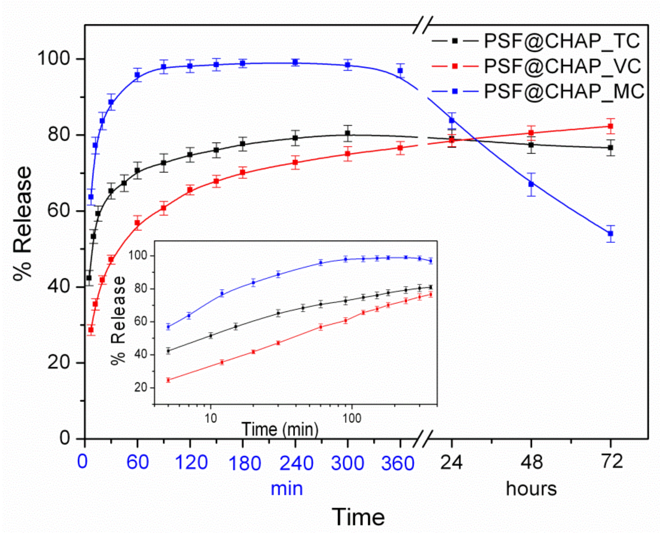 Nanomaterials 12 03182 g003 550