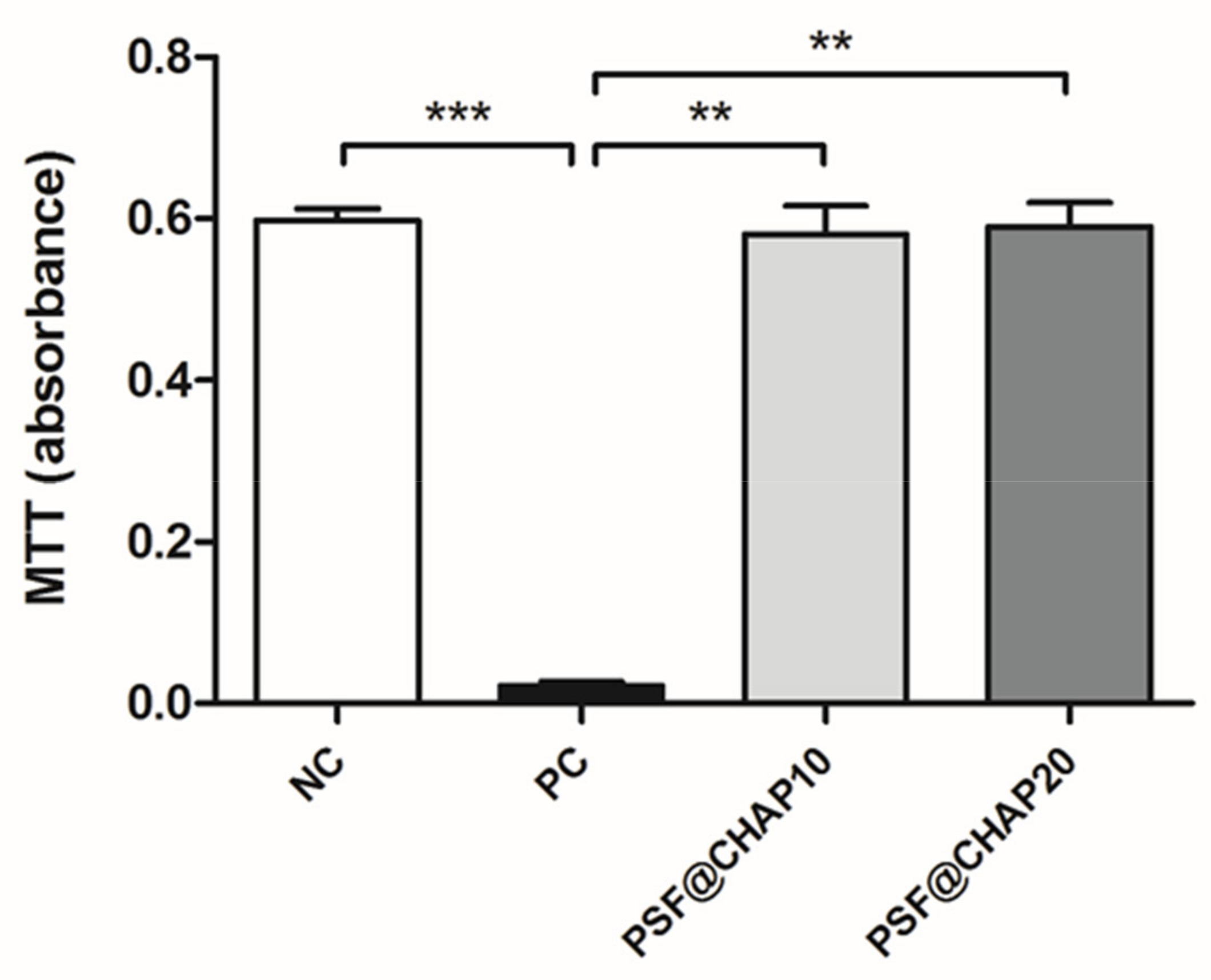 Nanomaterials 12 03182 g004 550