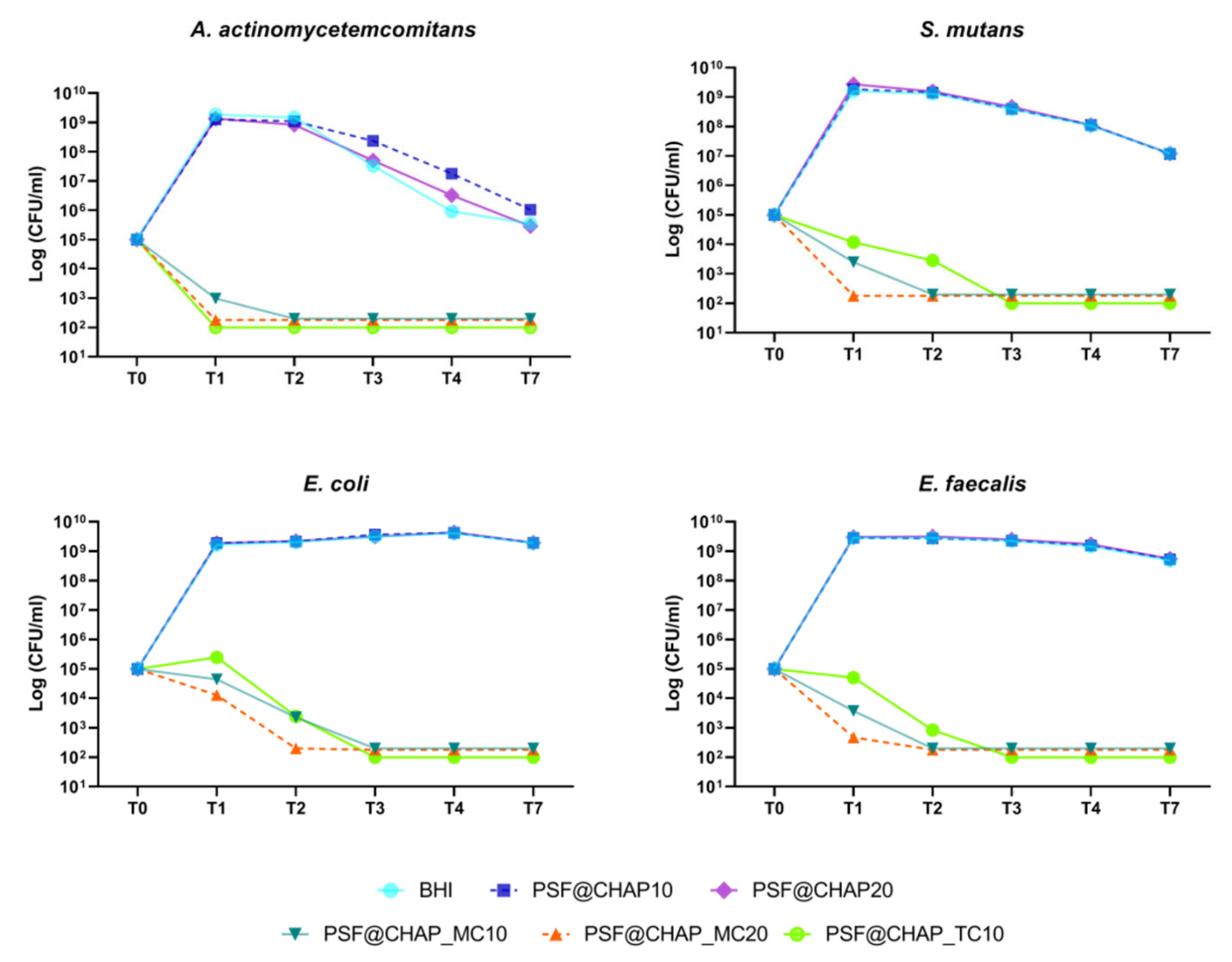 Nanomaterials 12 03182 g006 550
