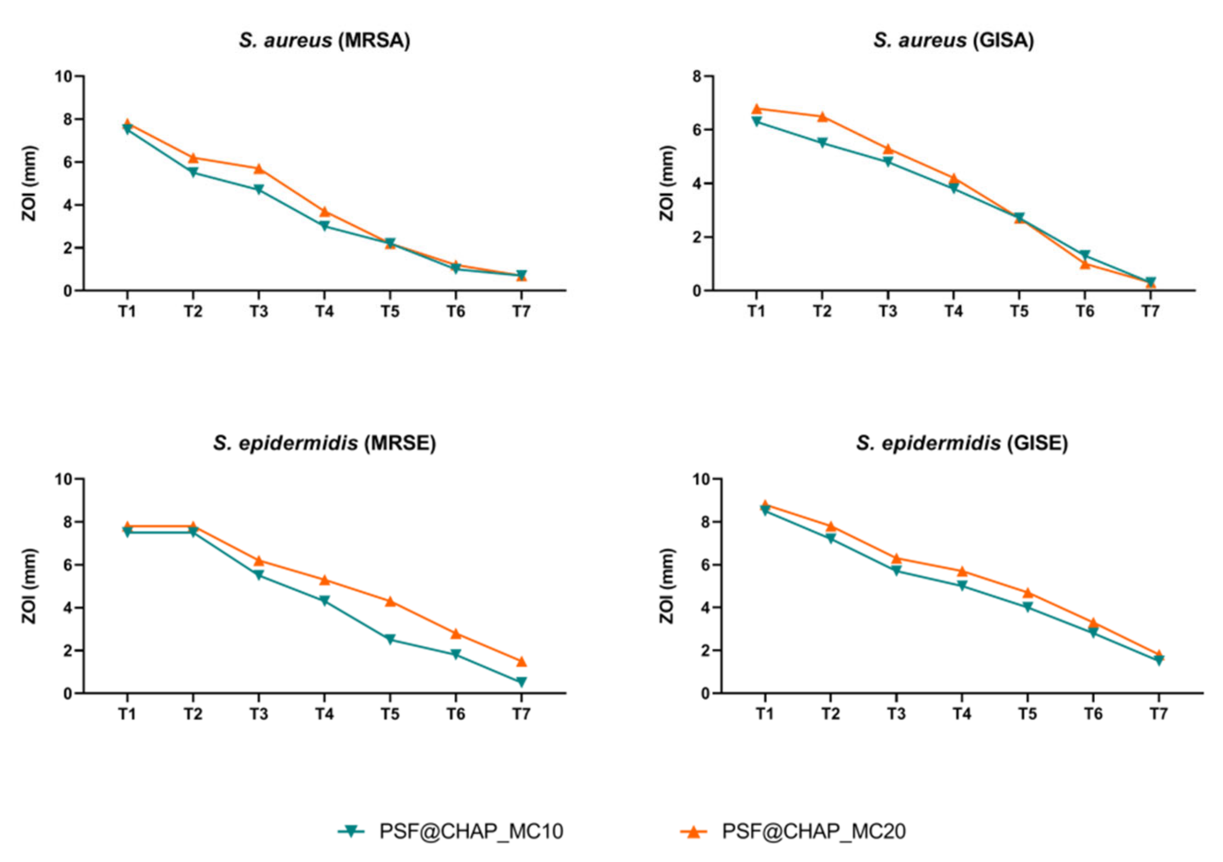 Nanomaterials 12 03182 g007 550