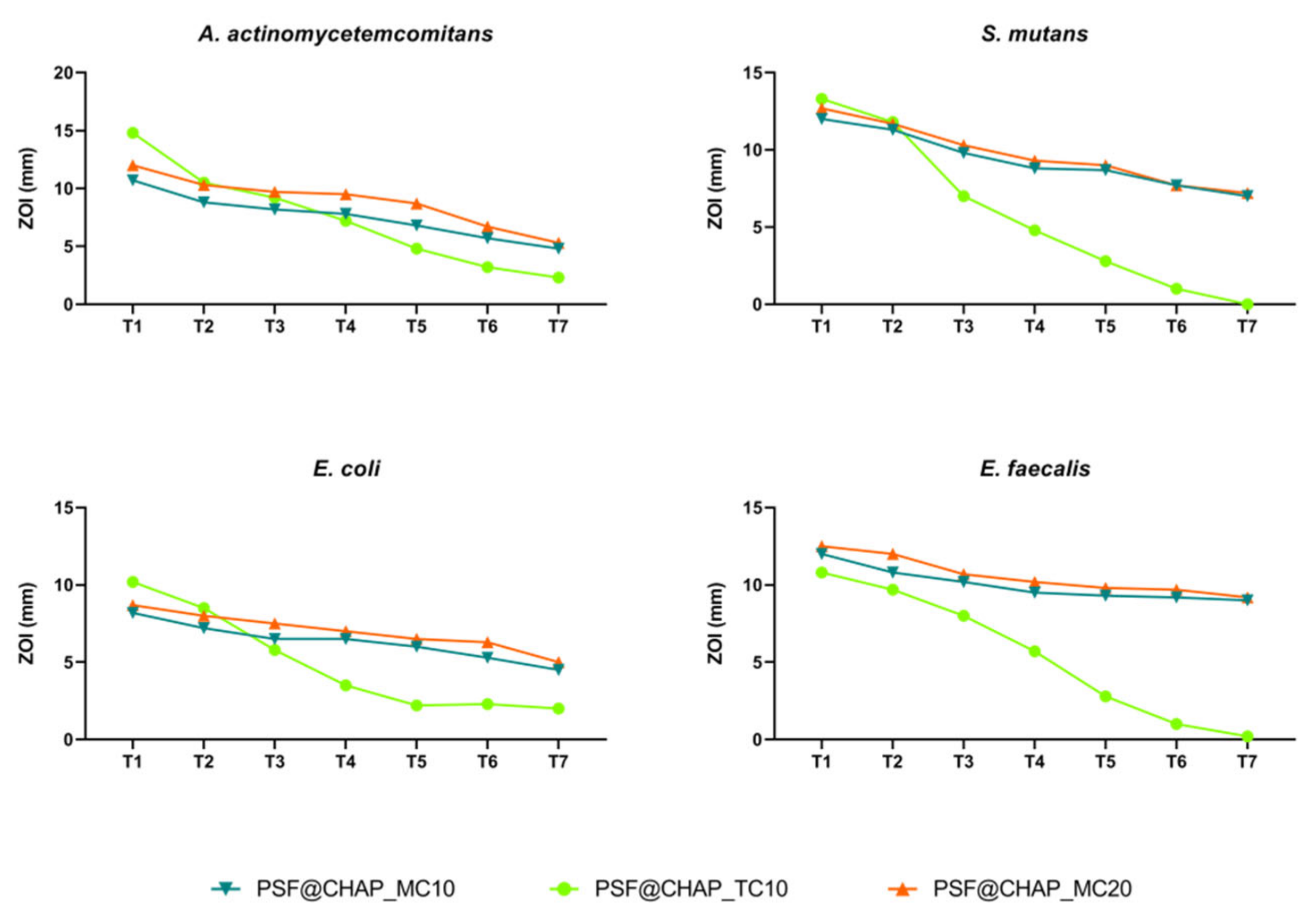 Nanomaterials 12 03182 g008 550