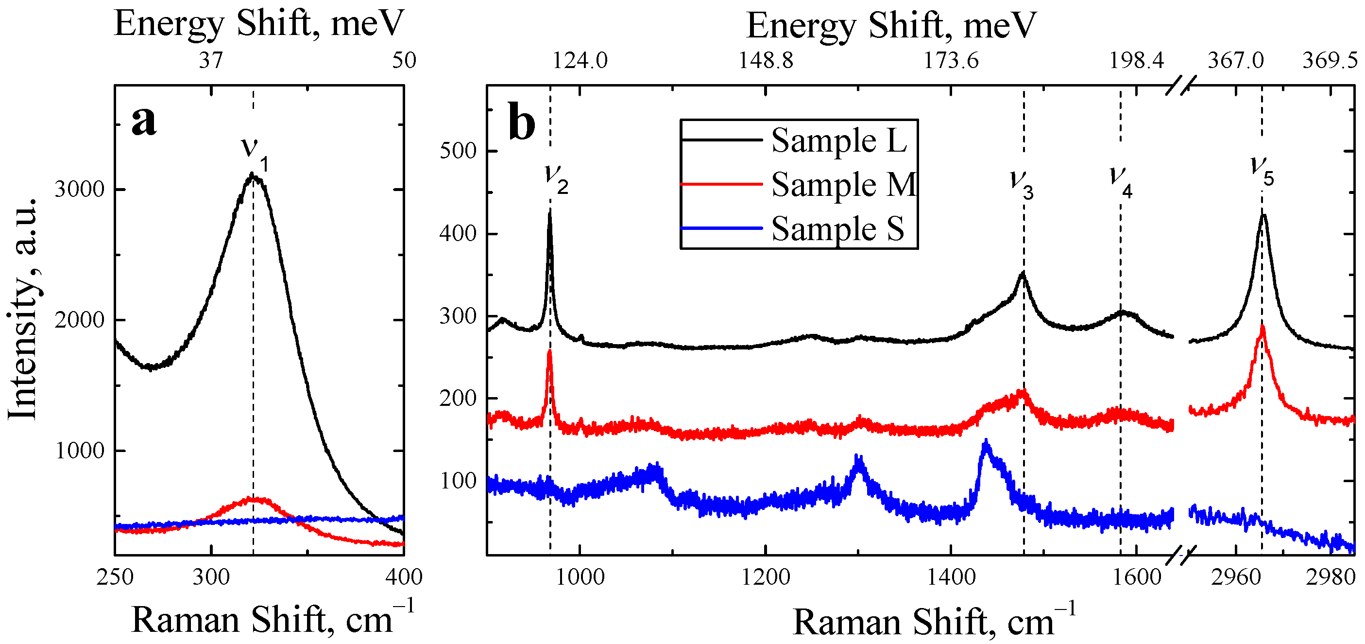 Nanomaterials 12 03184 g003