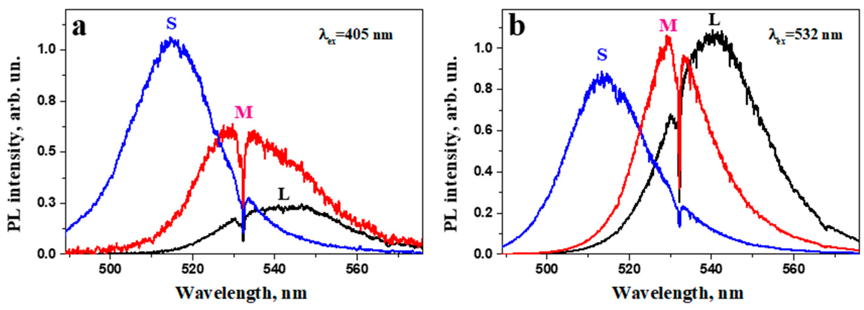 Nanomaterials 12 03184 g004