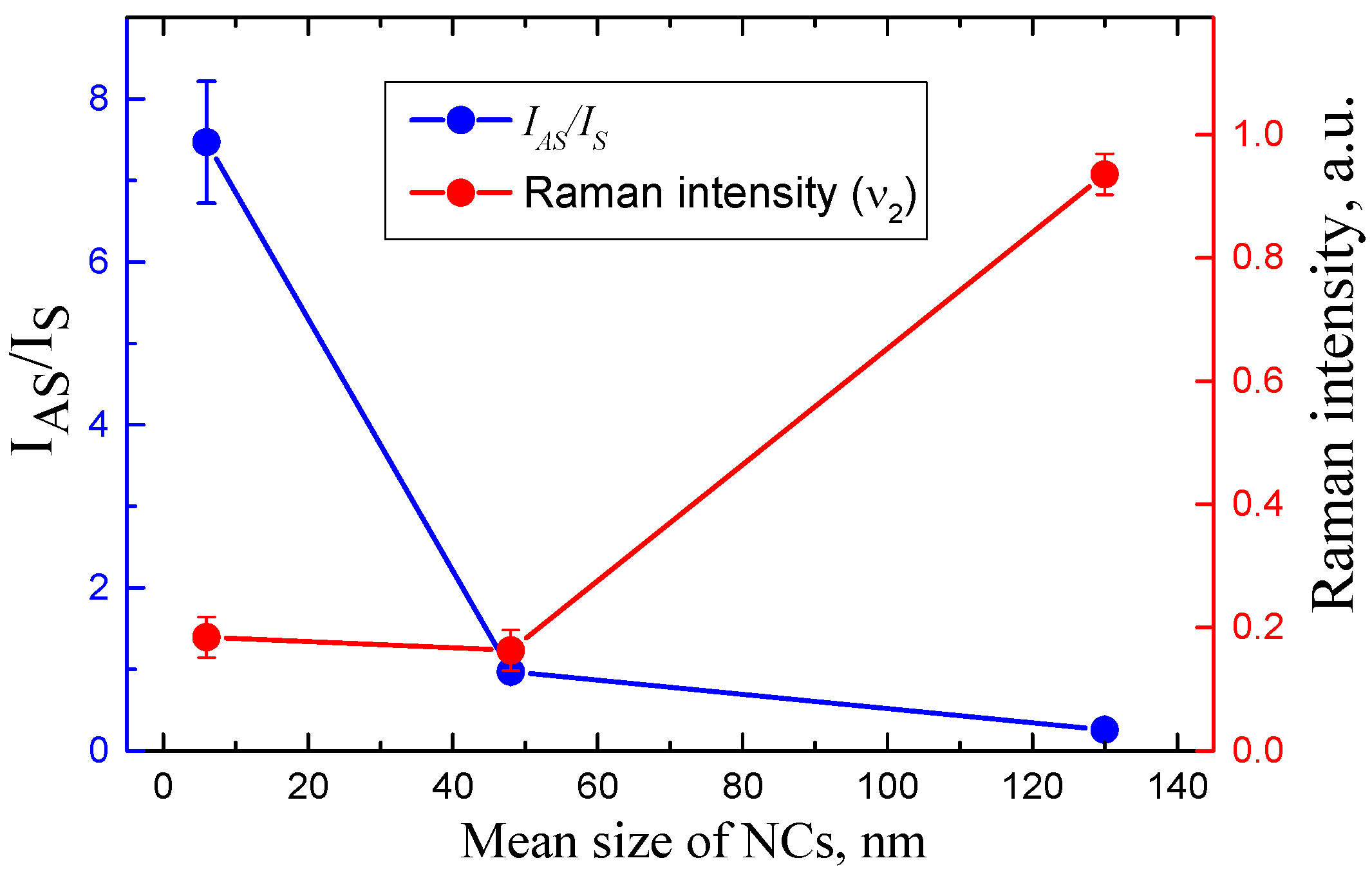 Nanomaterials 12 03184 g006