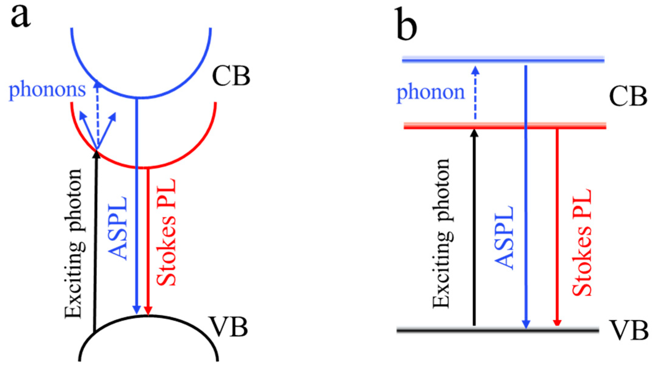 Nanomaterials 12 03184 g007
