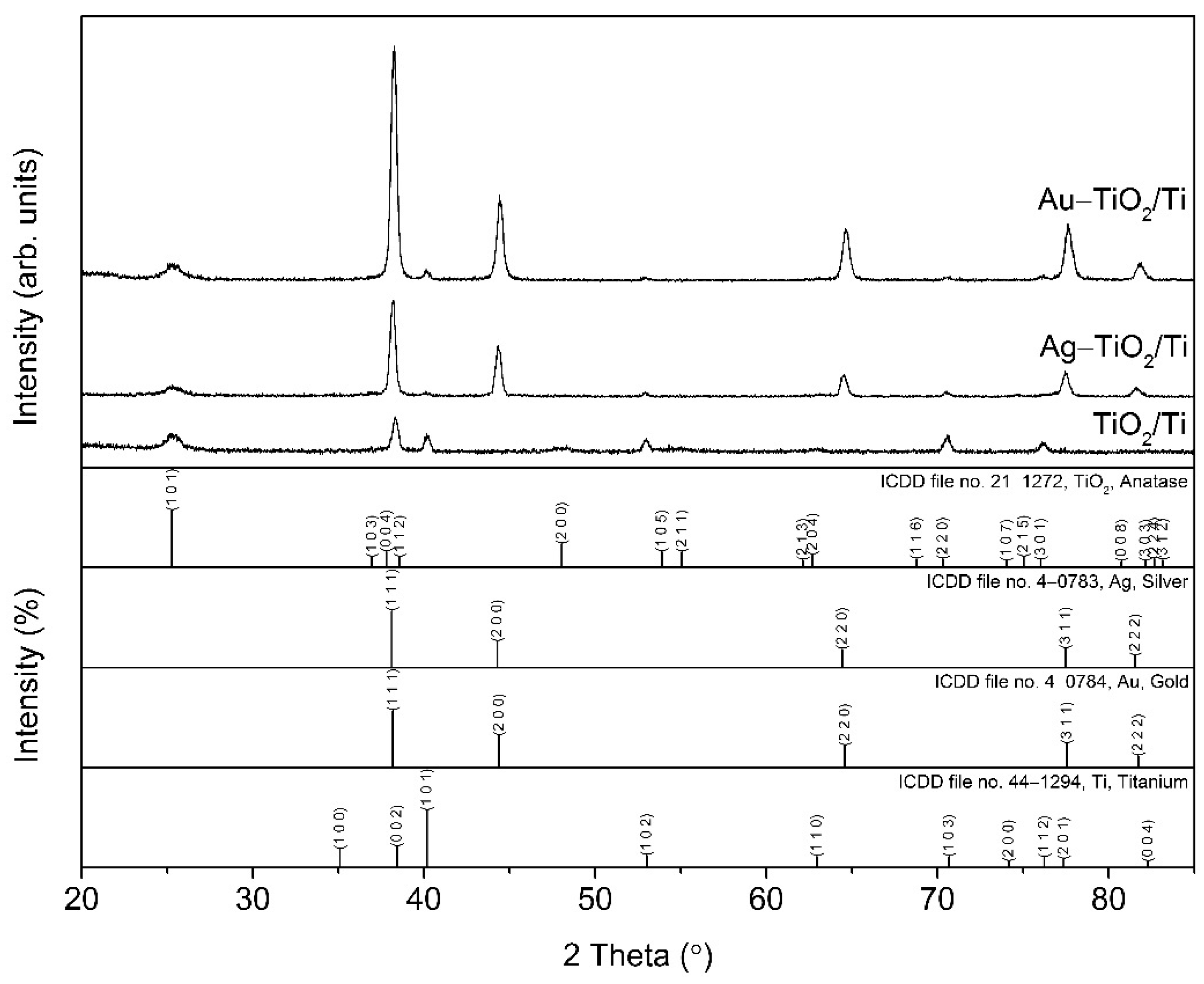 Nanomaterials 12 03186 g004