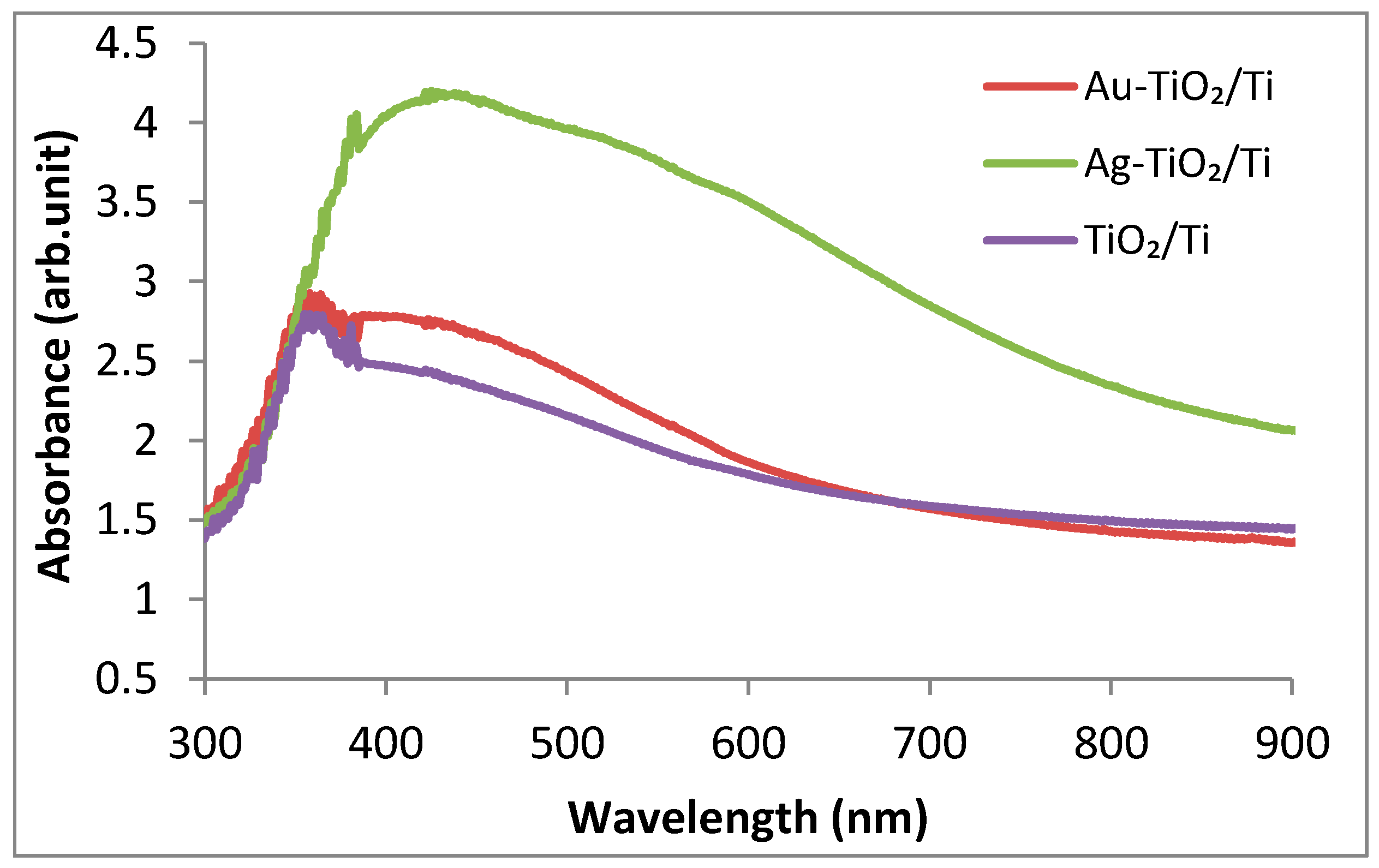 Nanomaterials 12 03186 g005