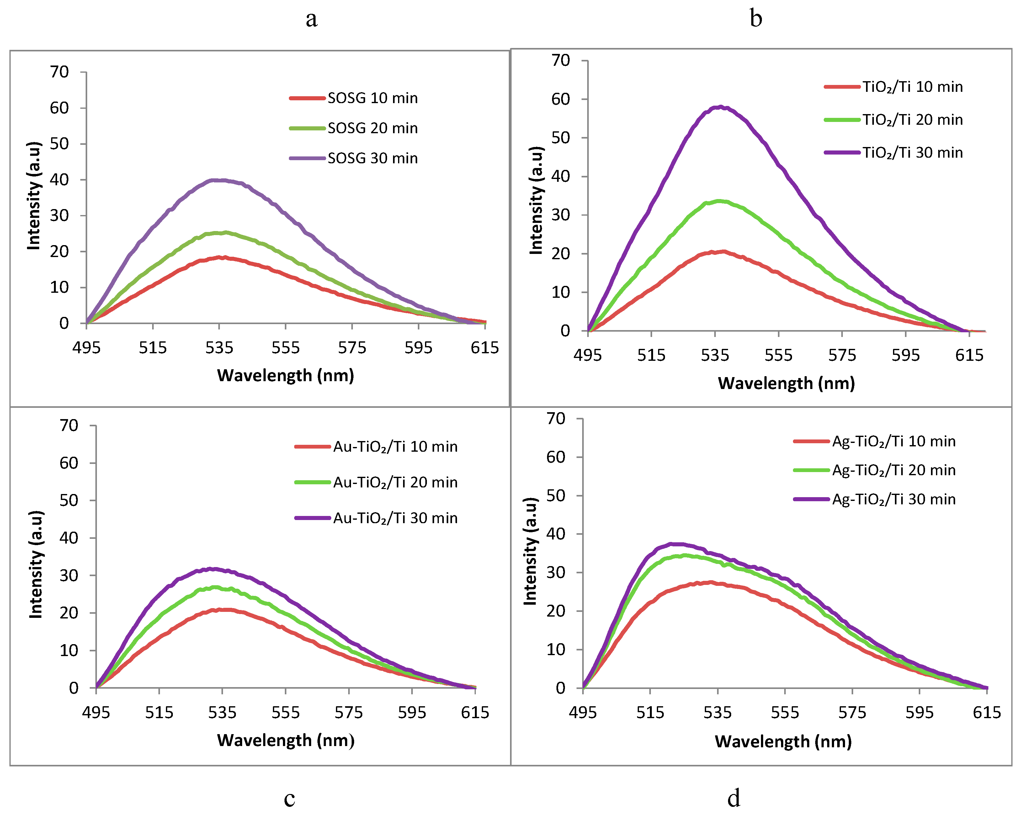 Nanomaterials 12 03186 g007