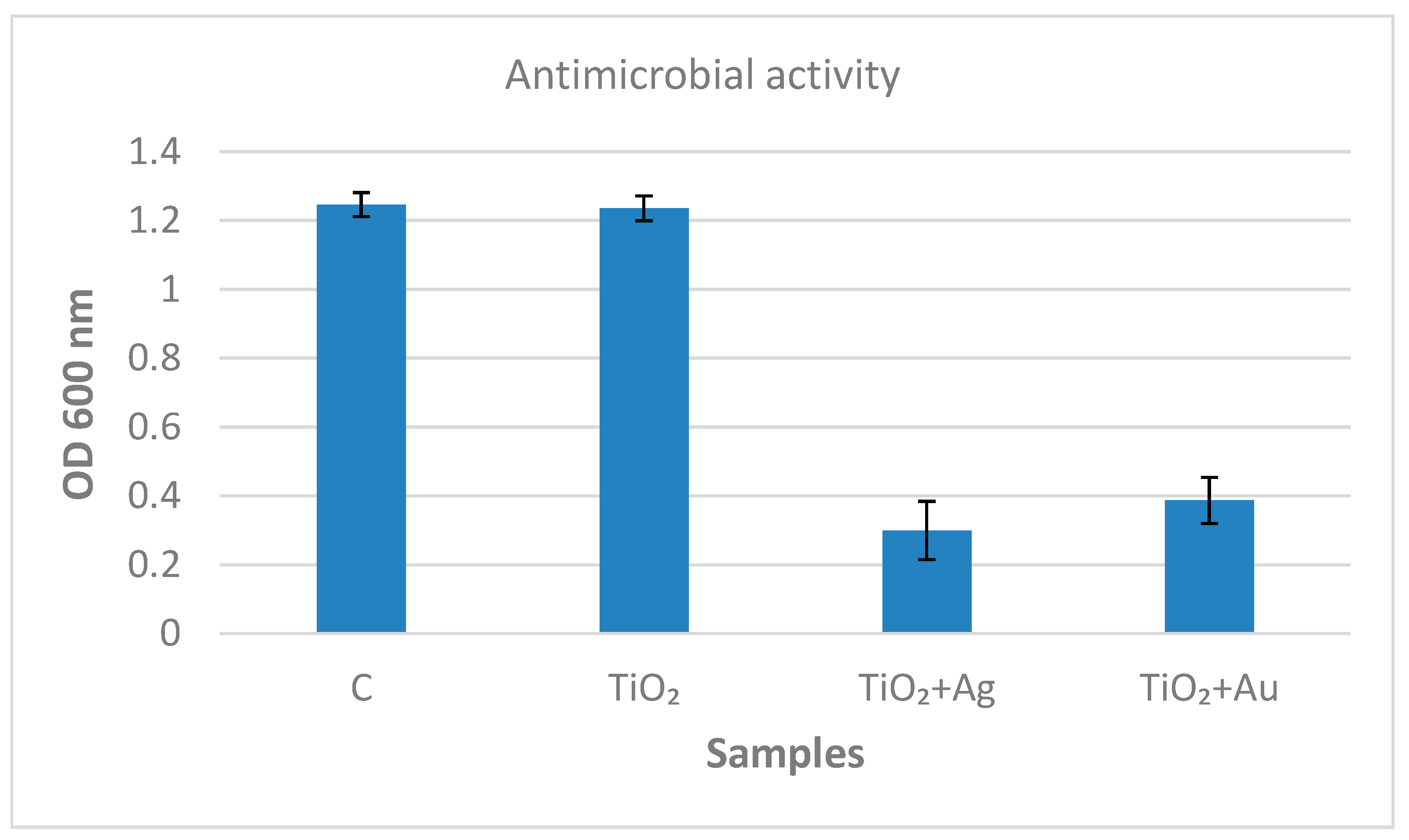 Nanomaterials 12 03186 g008