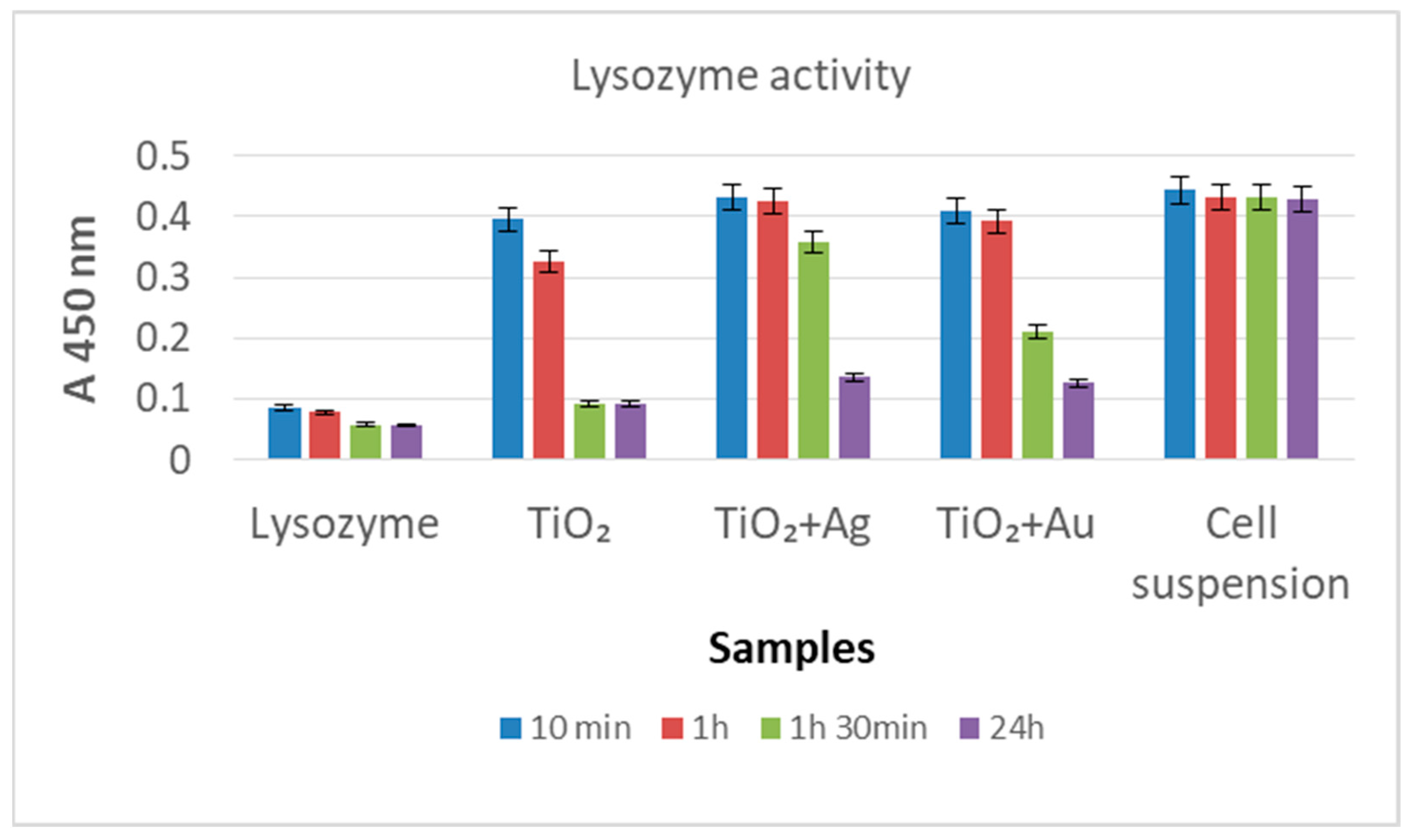 Nanomaterials 12 03186 g009