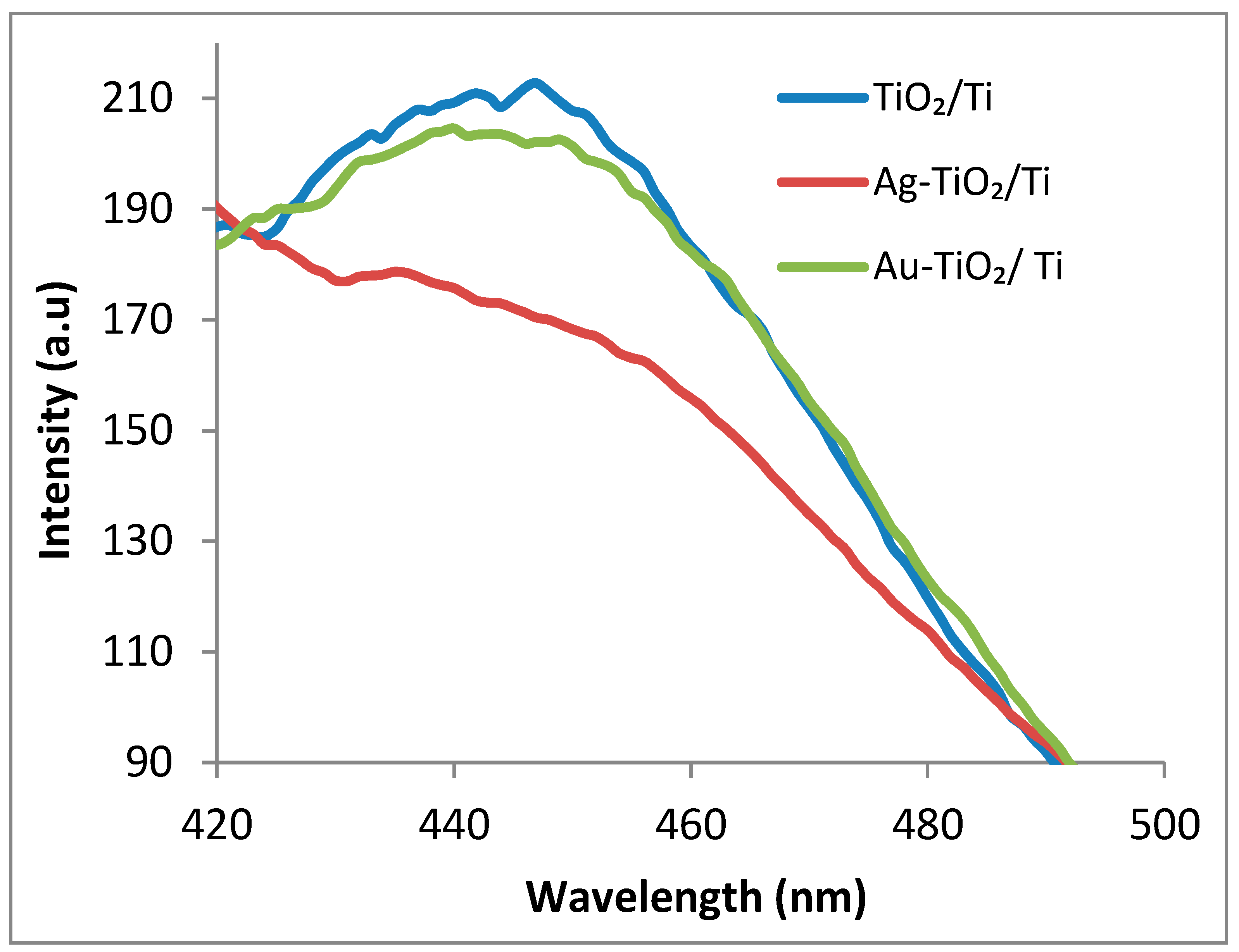 Nanomaterials 12 03186 g010
