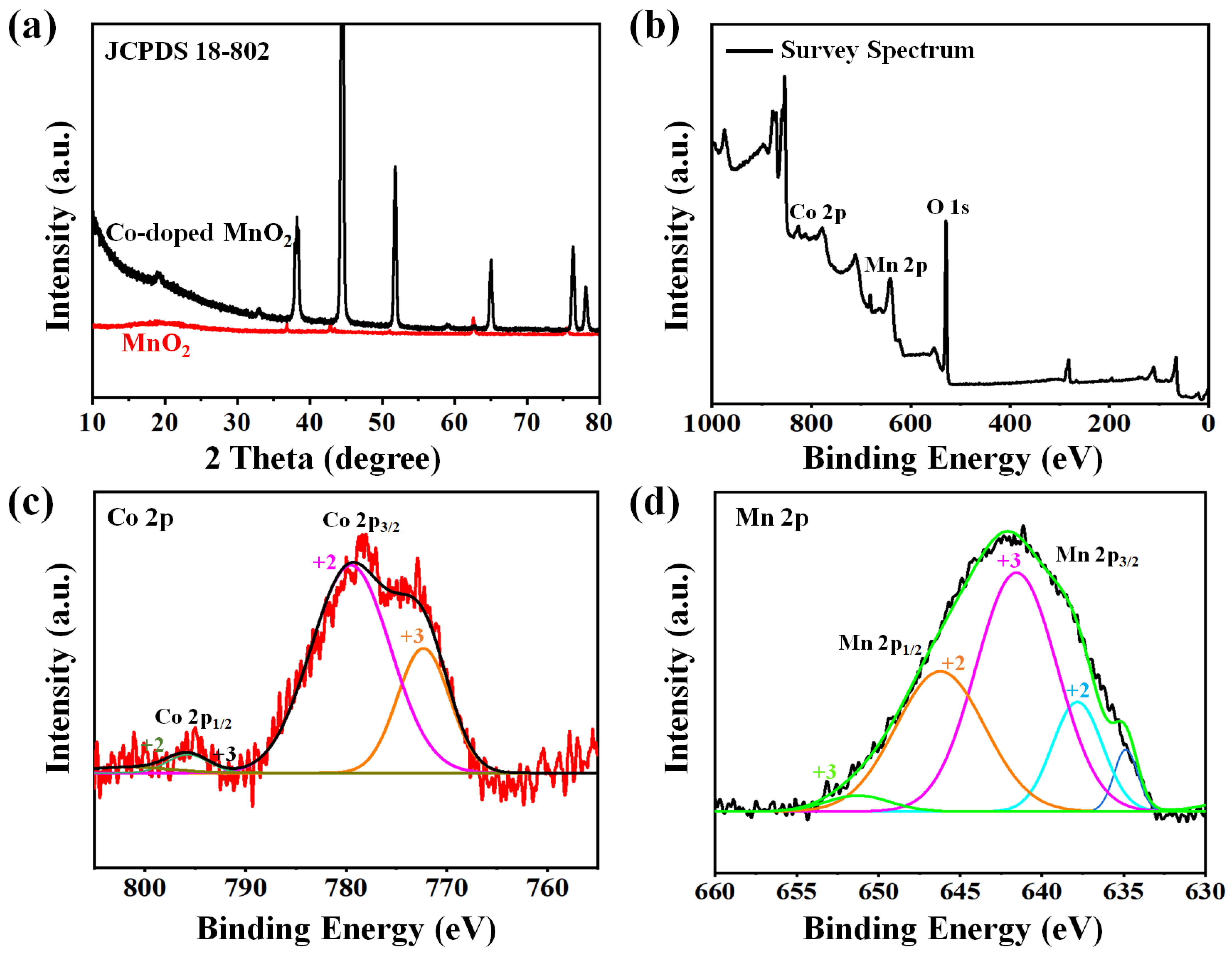 Nanomaterials 12 03187 g003 Nanomaterials 12 03187 g003