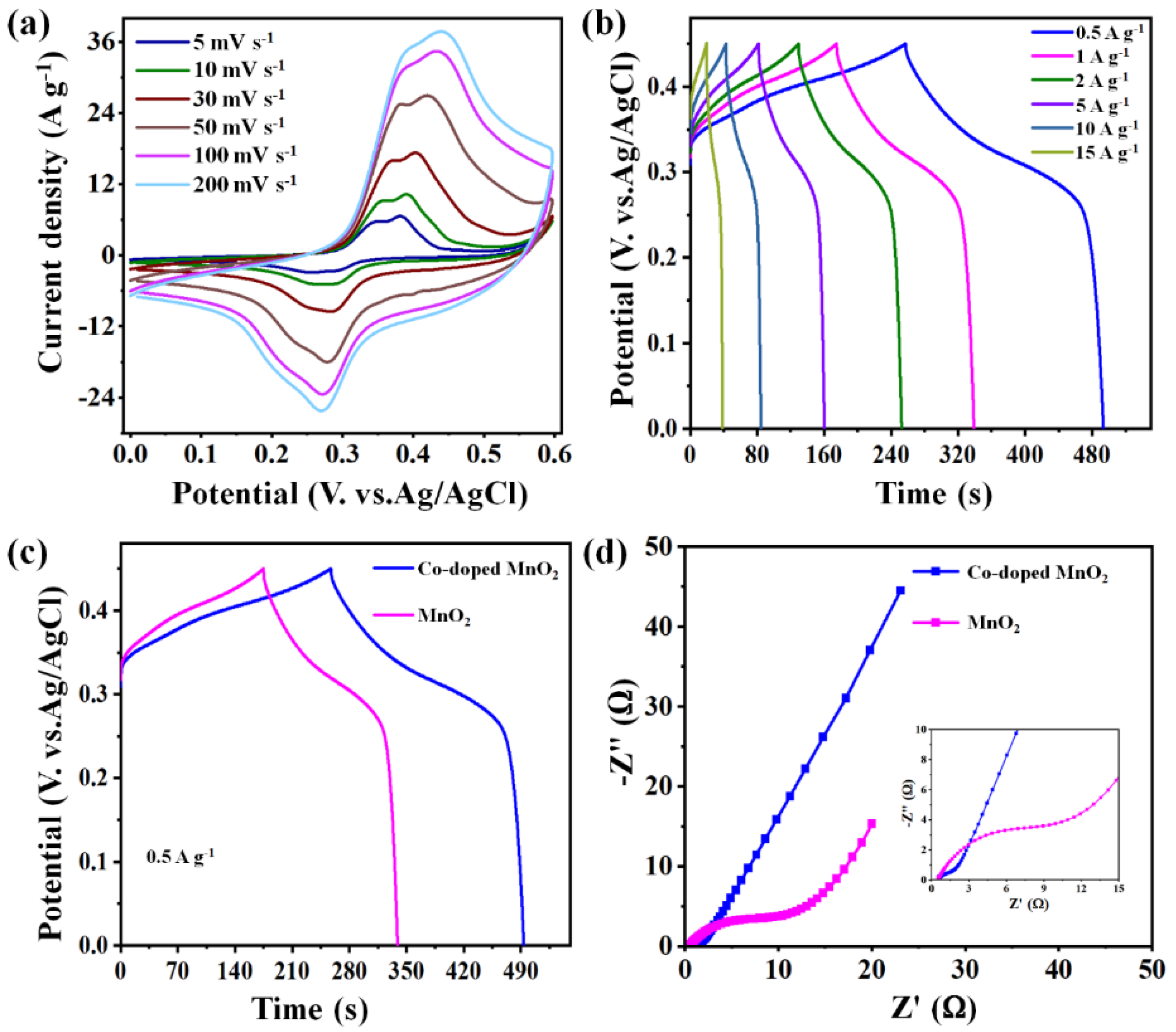 Nanomaterials 12 03187 g004 Nanomaterials 12 03187 g004