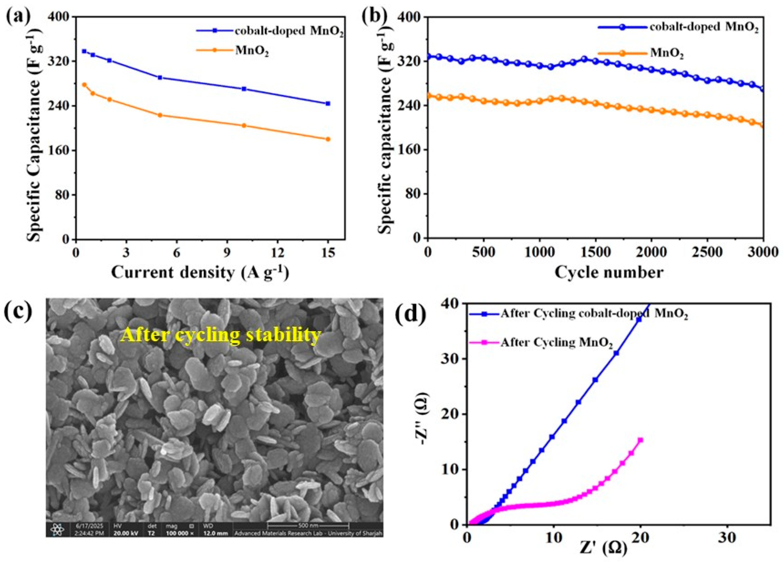 Nanomaterials 12 03187 g005 Nanomaterials 12 03187 g005