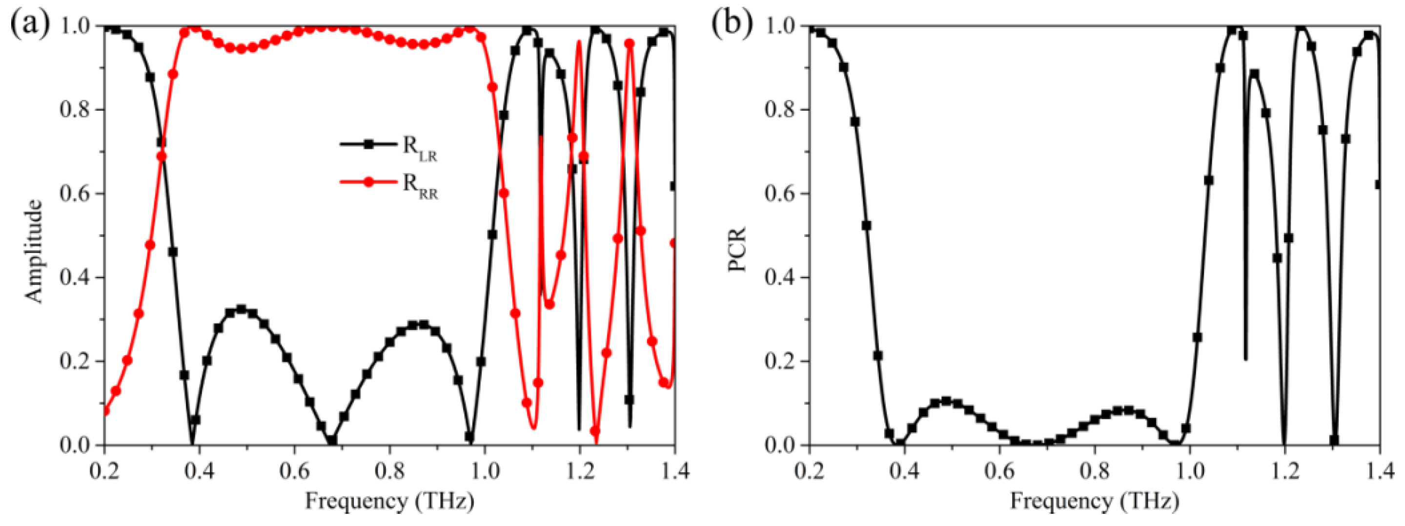 Nanomaterials 12 03189 g005