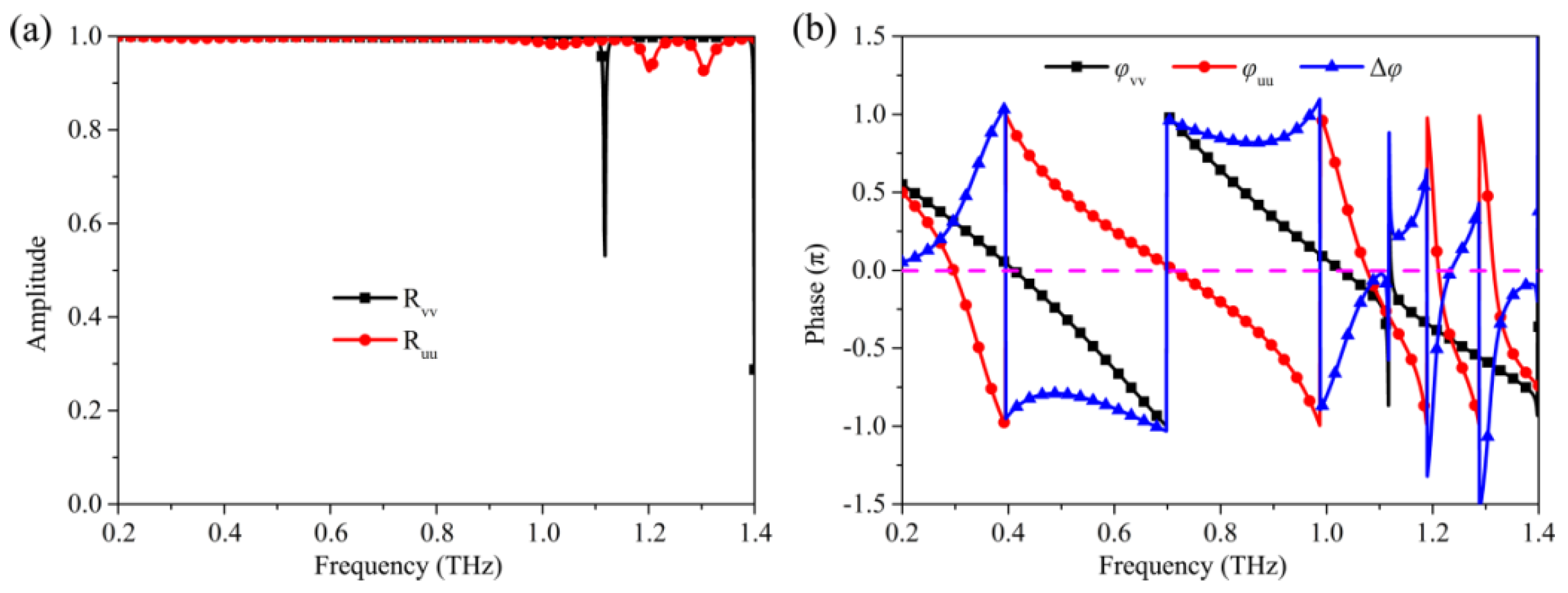 Nanomaterials 12 03189 g007