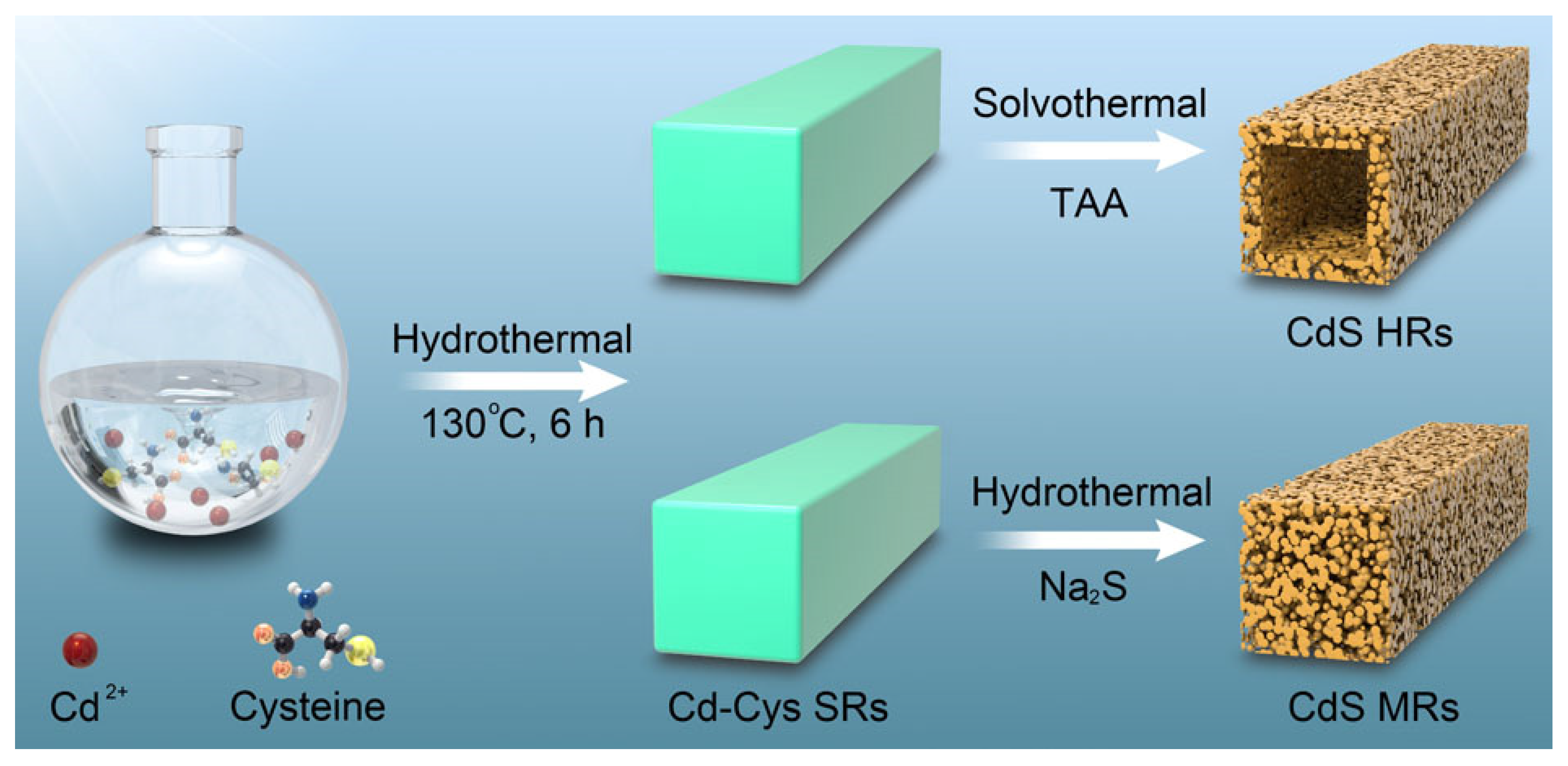 Nanomaterials 12 03190 g001 550