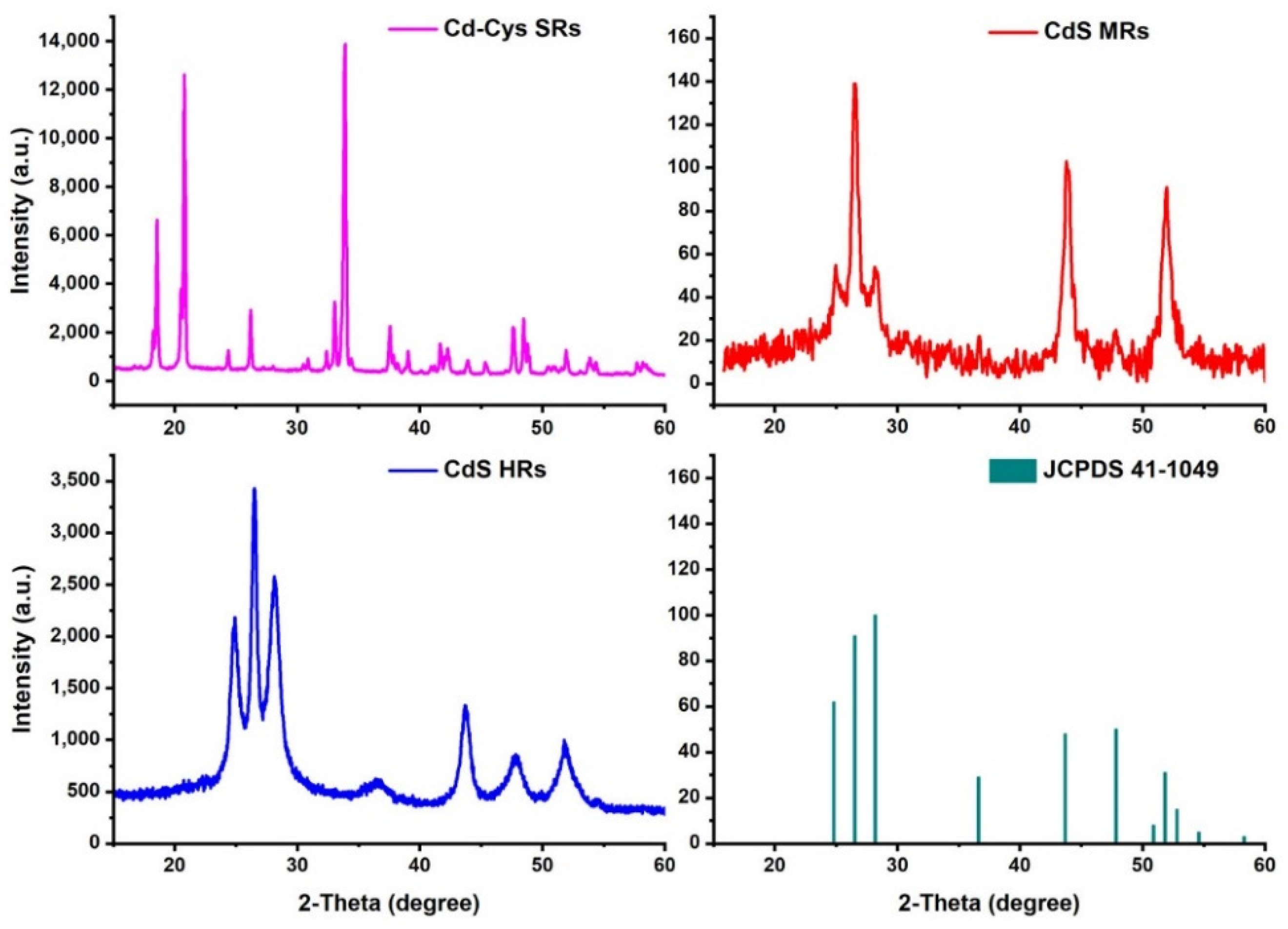 Nanomaterials 12 03190 g003 550