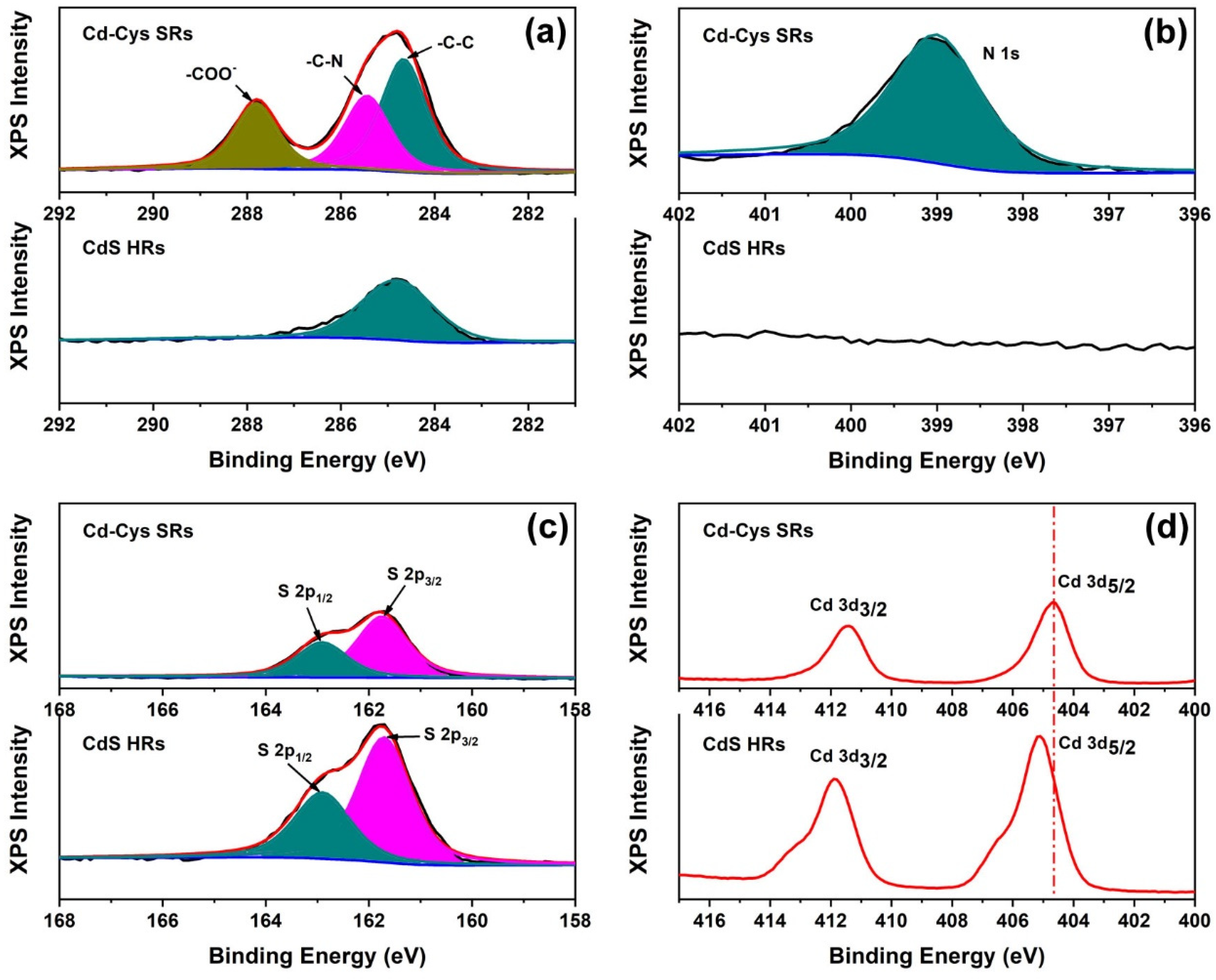 Nanomaterials 12 03190 g004 550