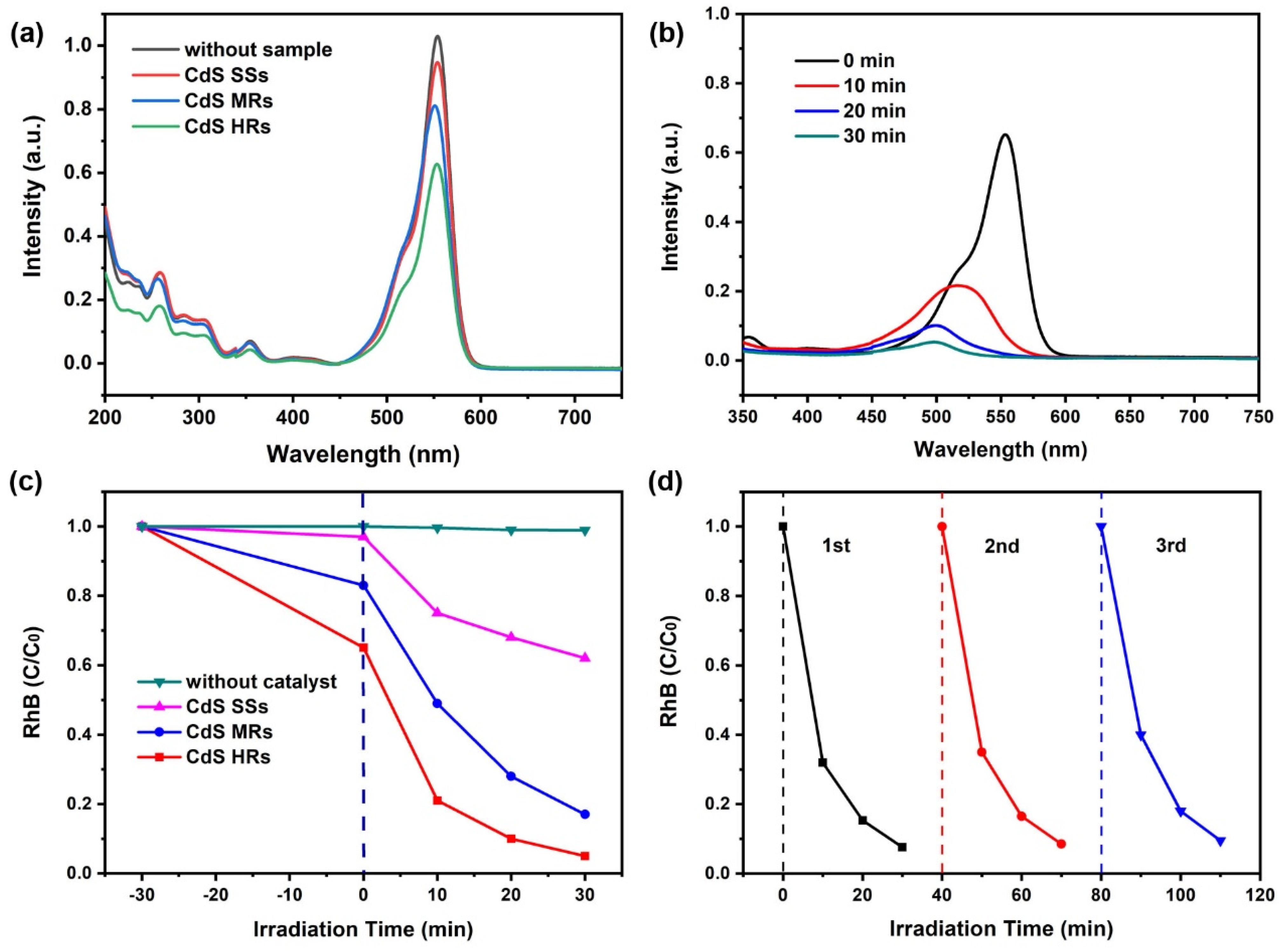 Nanomaterials 12 03190 g006 550