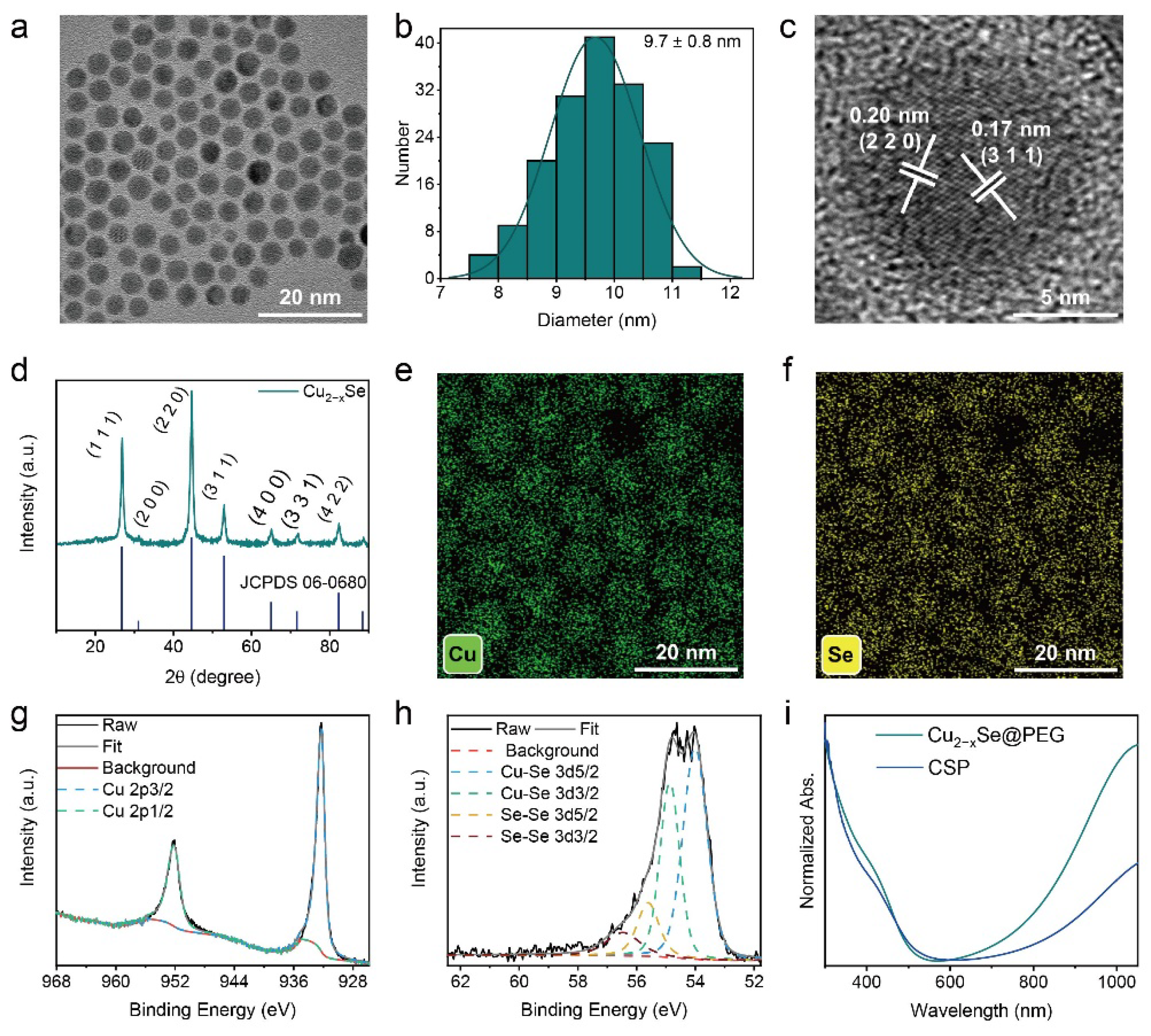 Nanomaterials 12 03191 g001 550
