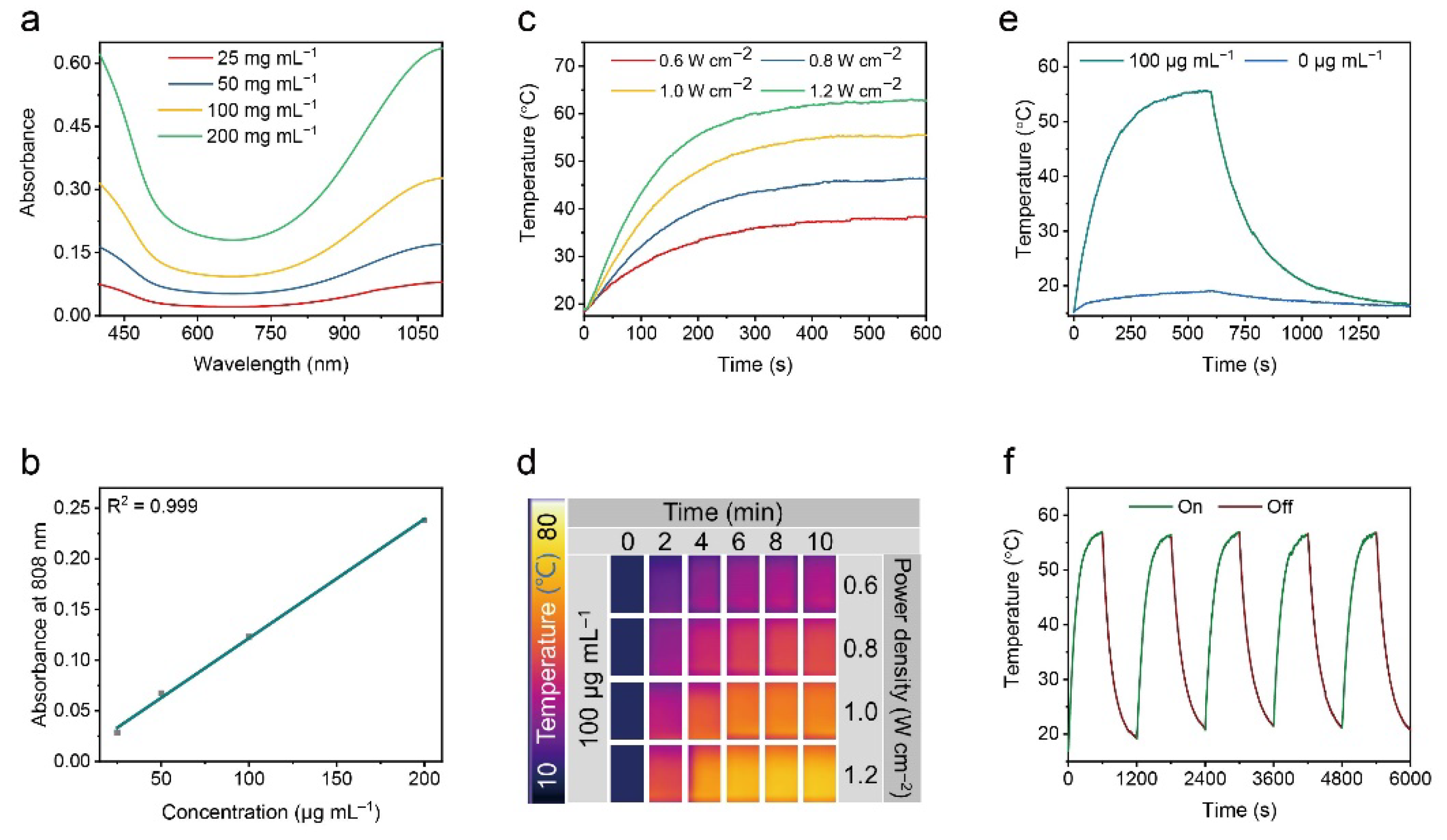 Nanomaterials 12 03191 g002 550