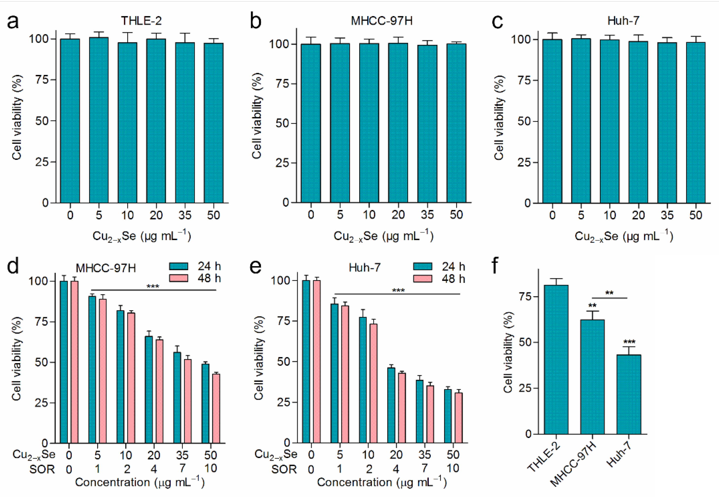 Nanomaterials 12 03191 g003 550