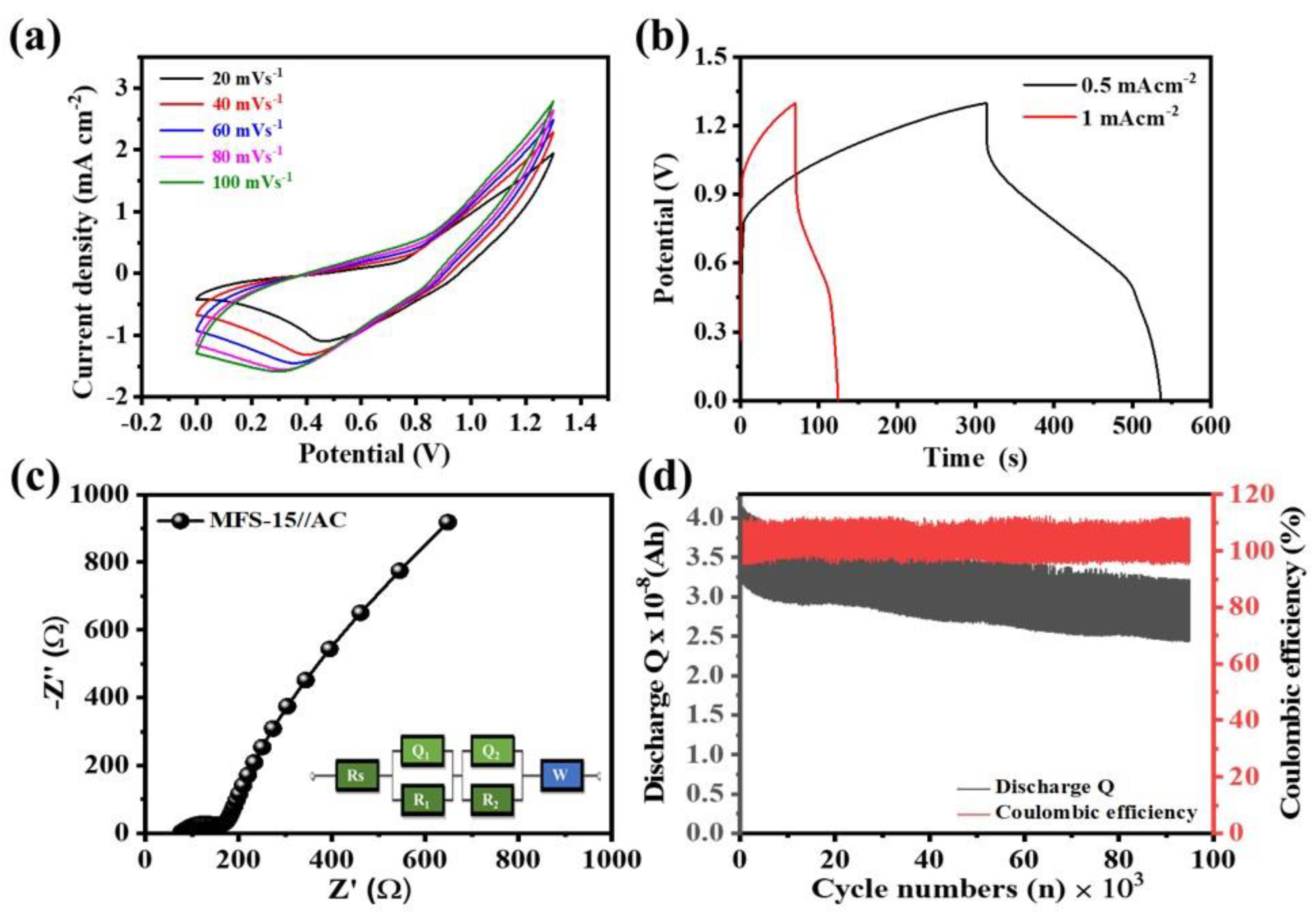 Nanomaterials 12 03193 g006