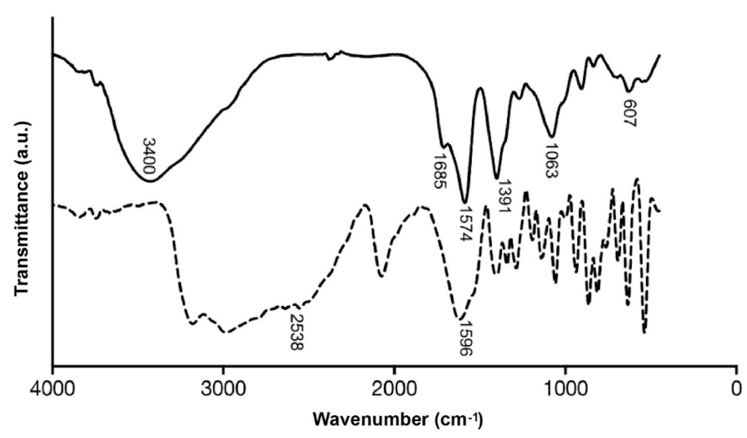 Nanomaterials 12 03194 g002 550
