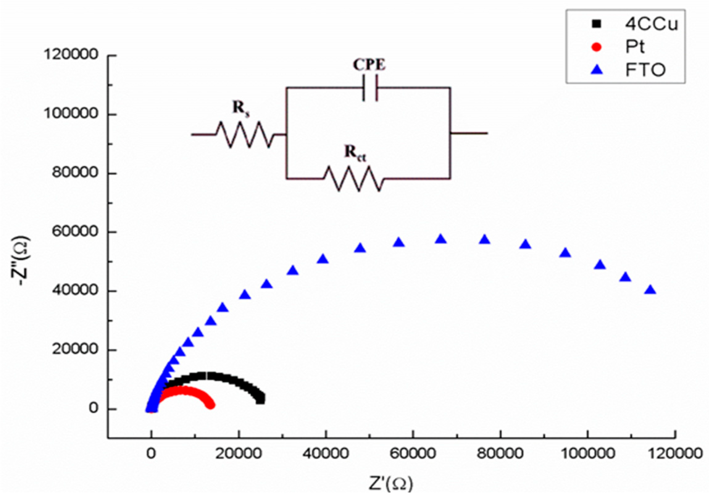 Nanomaterials 12 03194 g005 550