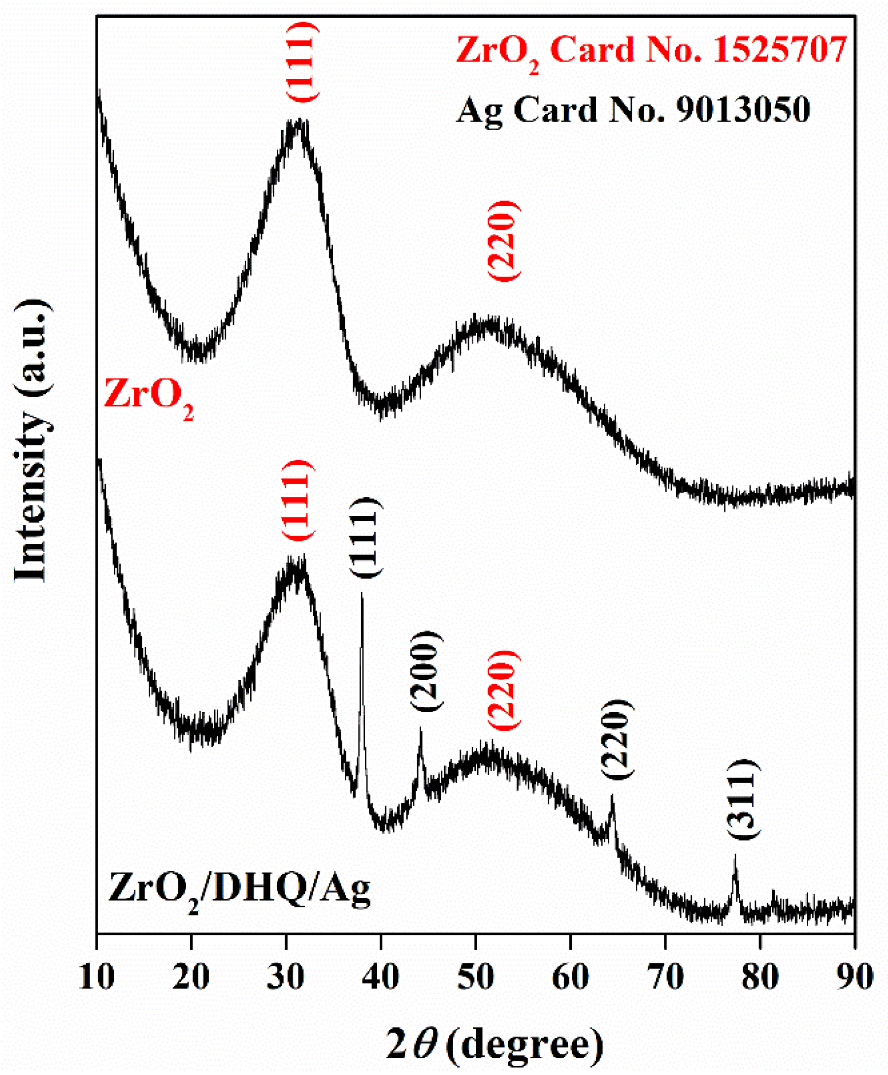 Nanomaterials 12 03195 g001