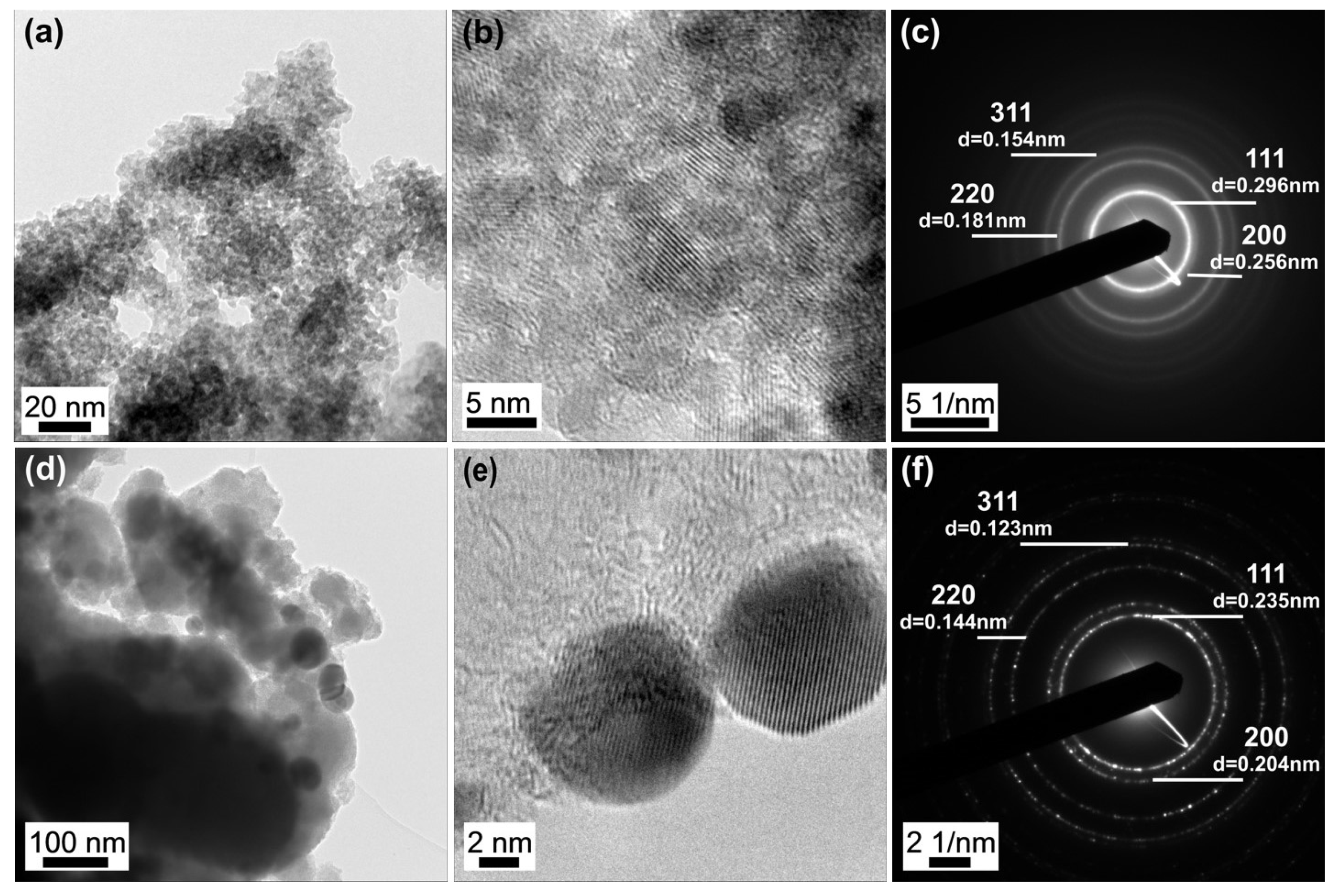 Nanomaterials 12 03195 g002